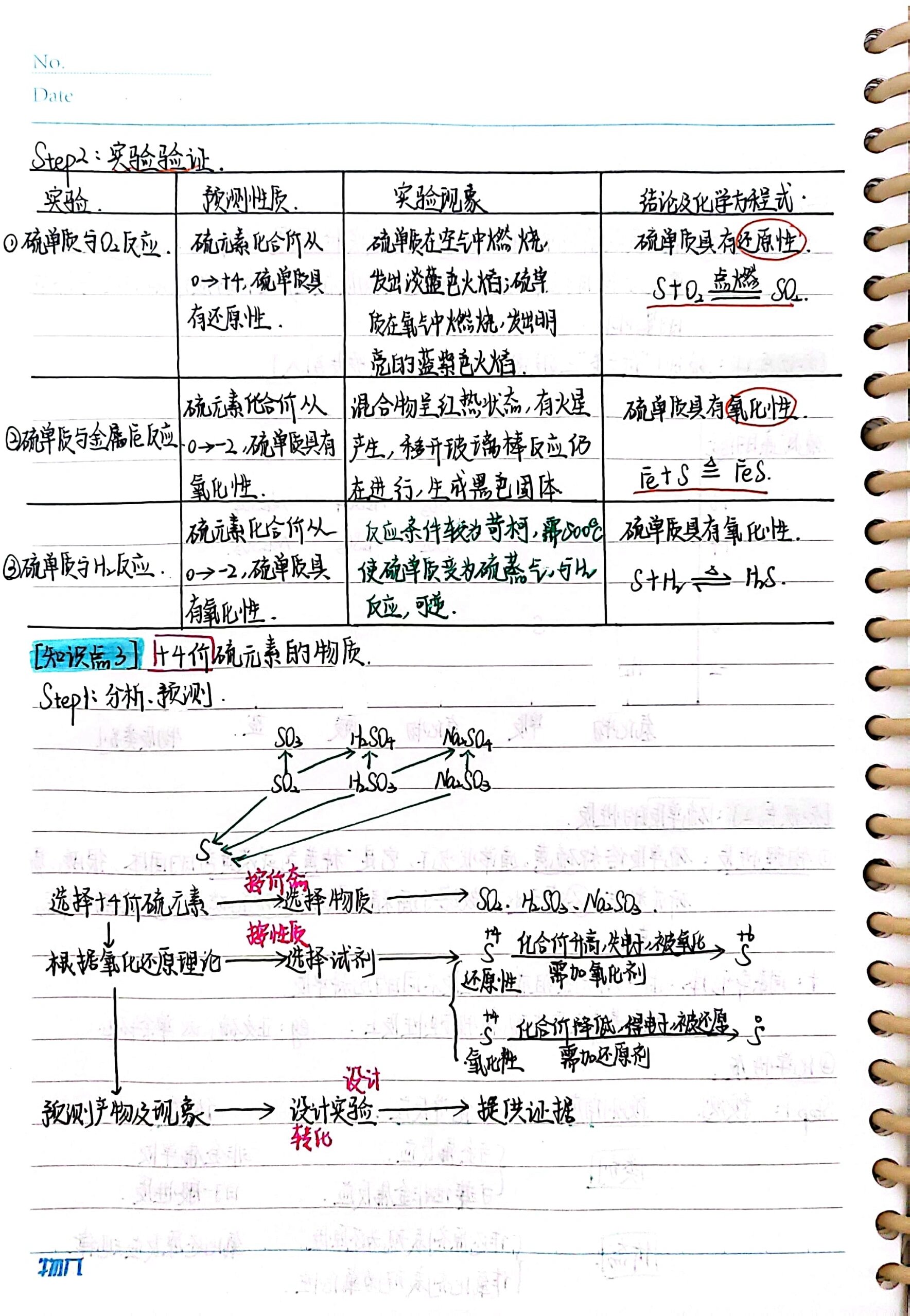 三氧化硫物理性质图片