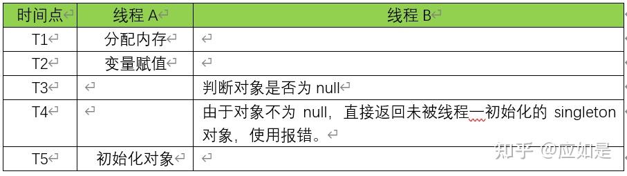 单例模式，单例模式java实现