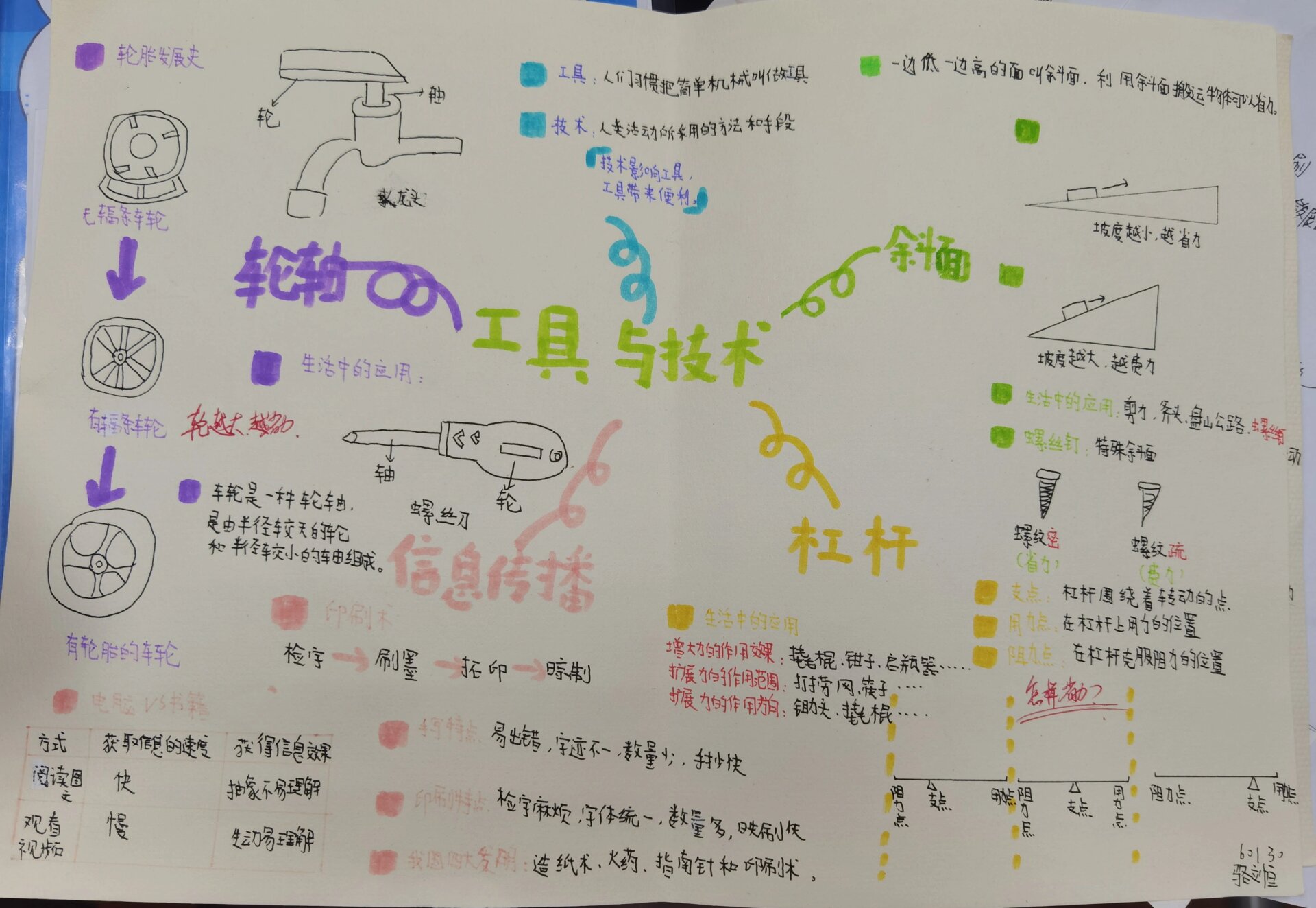 教科版小学科学六年级上册第三单元思维导图