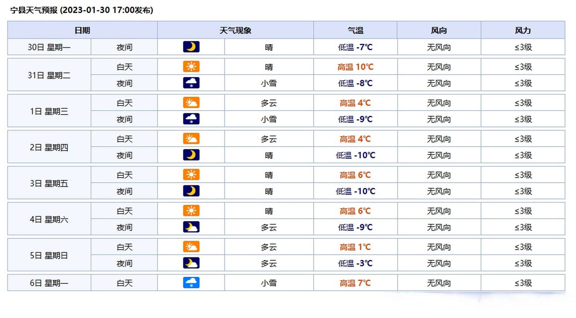 一月份天气查询30天图片