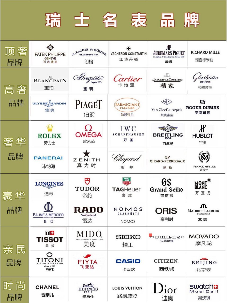 世界十大名表|瑞士名表排行榜单 有些宝子们对高端品牌腕表等级以及