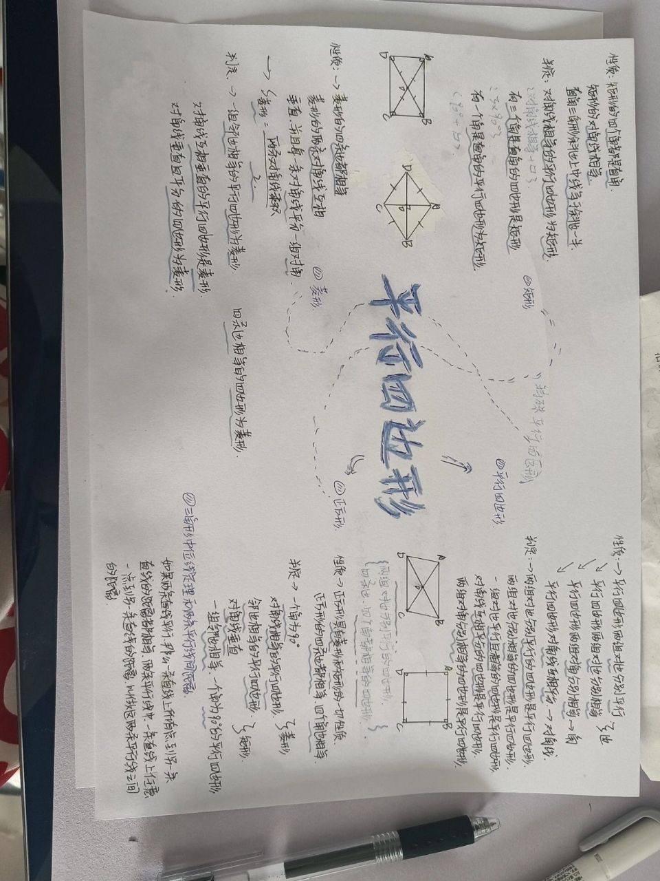 八下数学思维导图平行四边形 不喜勿喷,喜欢可以看主页