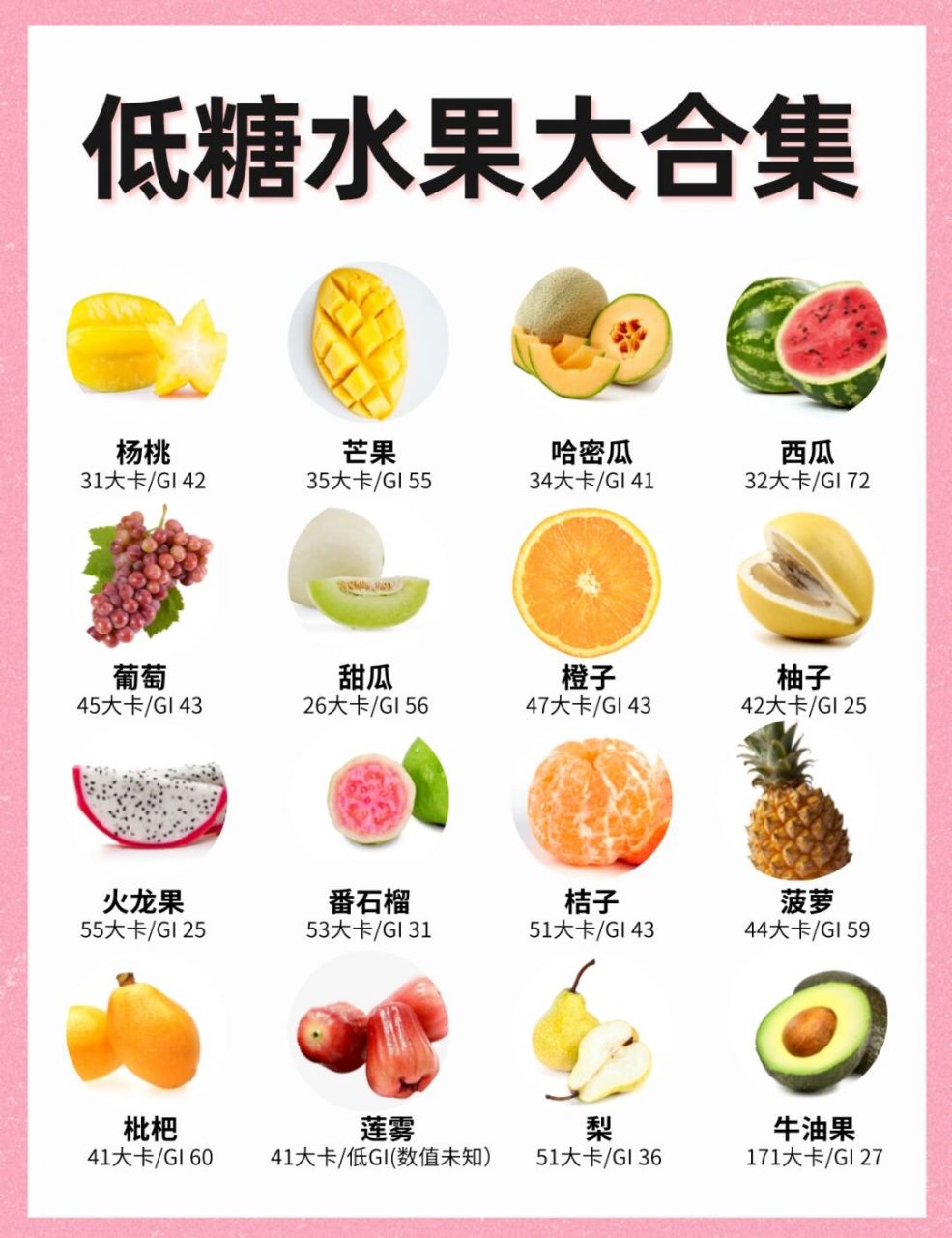 低gi水果表图片