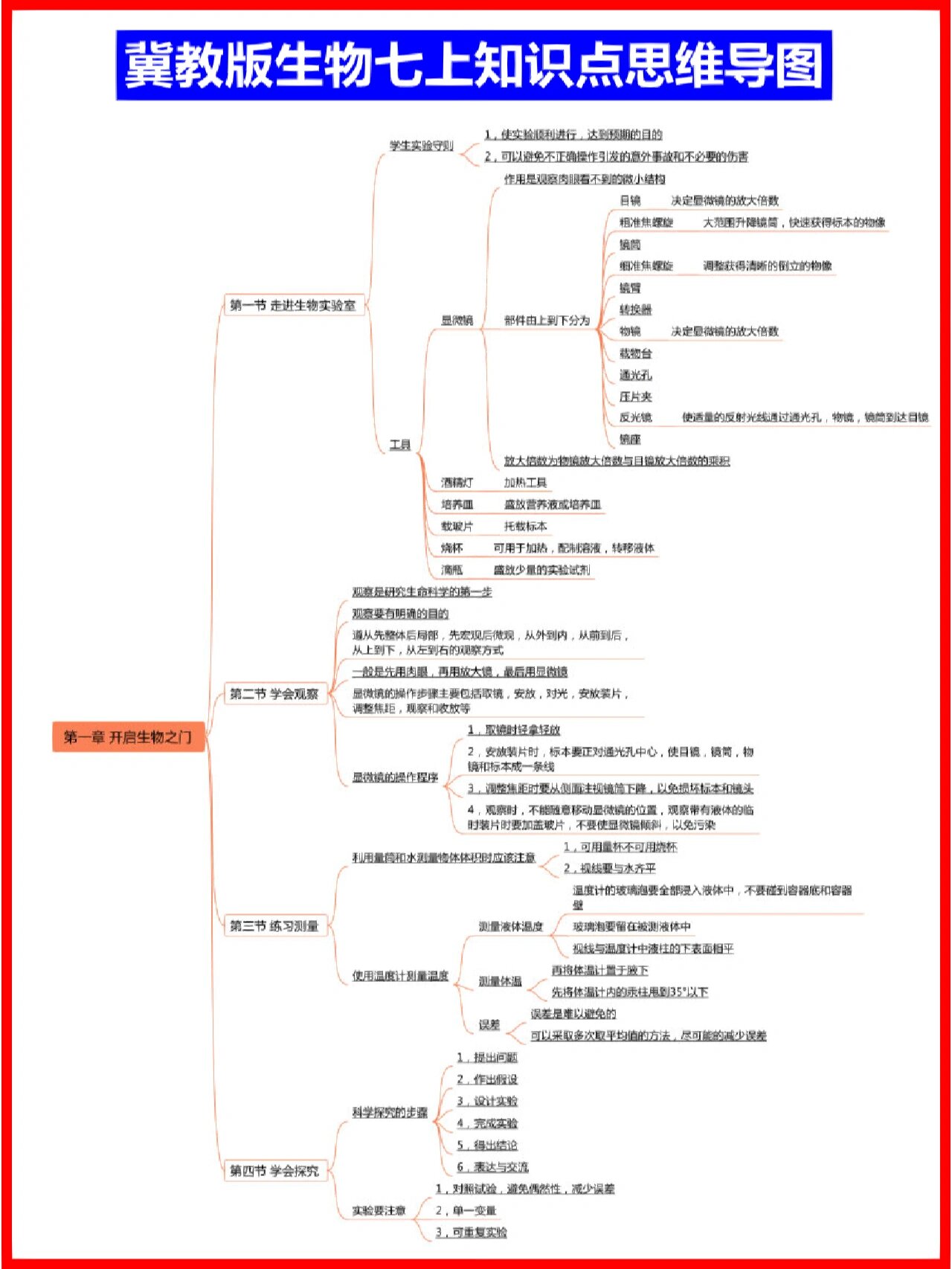 冀教版生物七上知识点思维导图