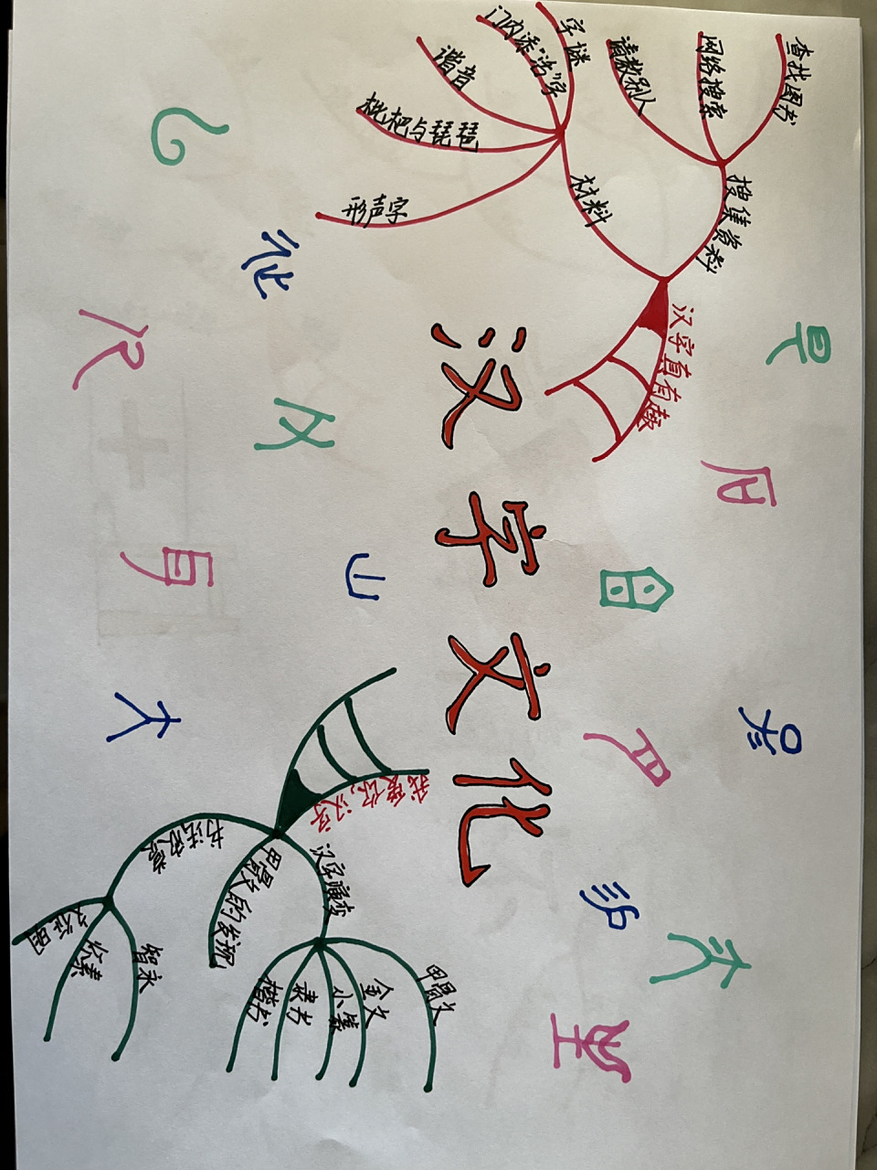 五年级语文下册第三单元思维导图