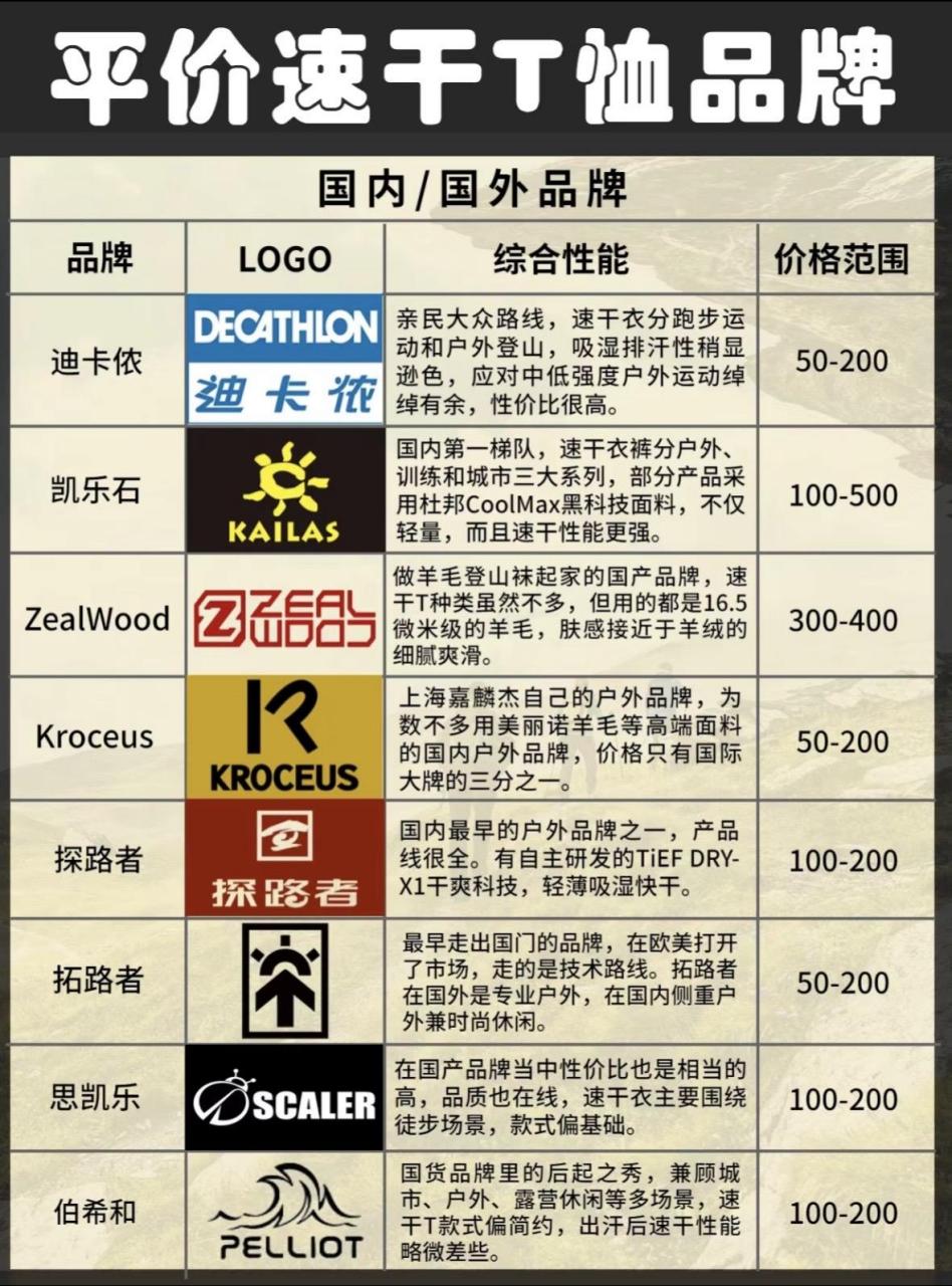 世界顶级t恤品牌大全图片