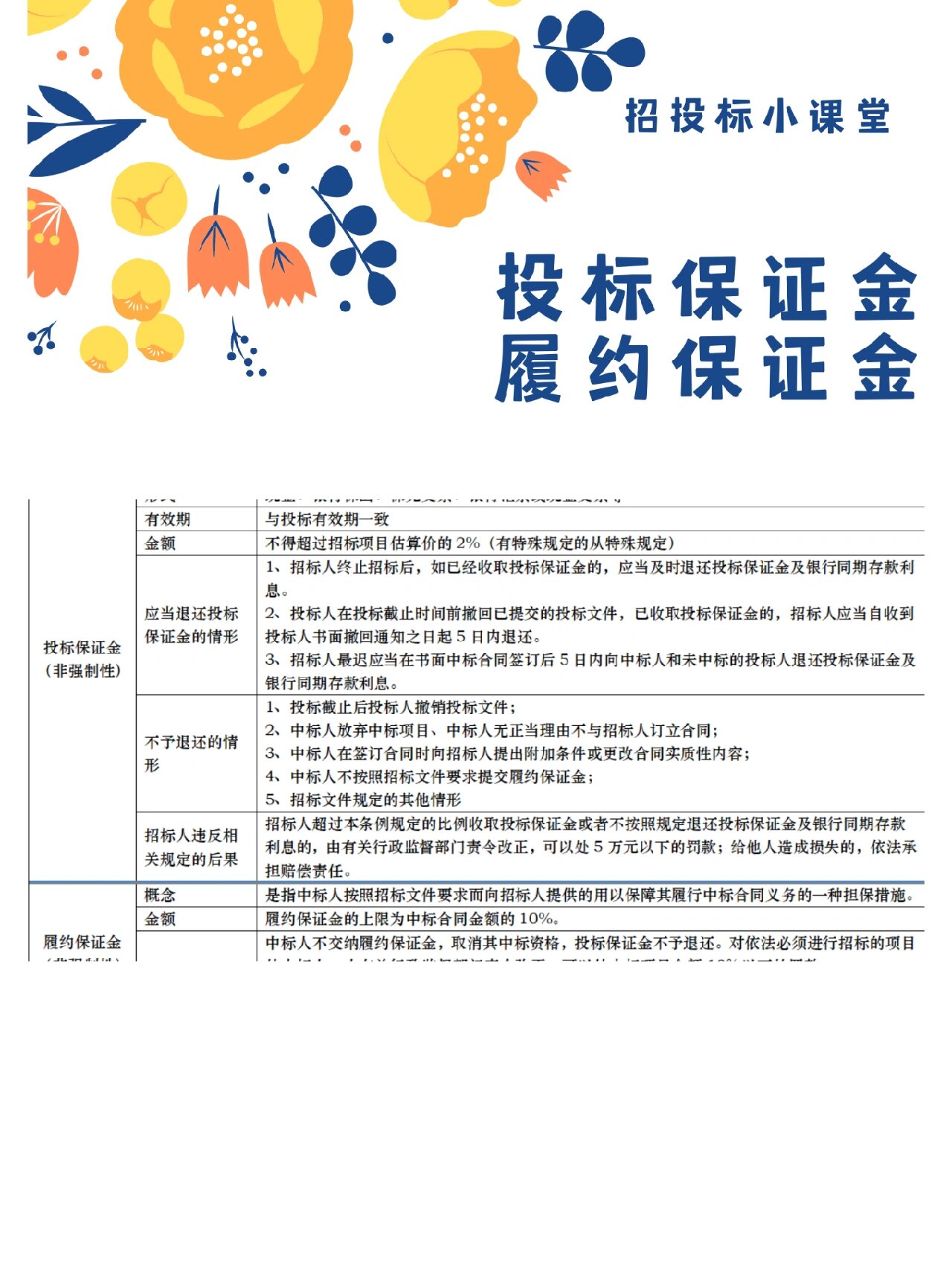 招标投标小课堂008:投标保证金与履约保证