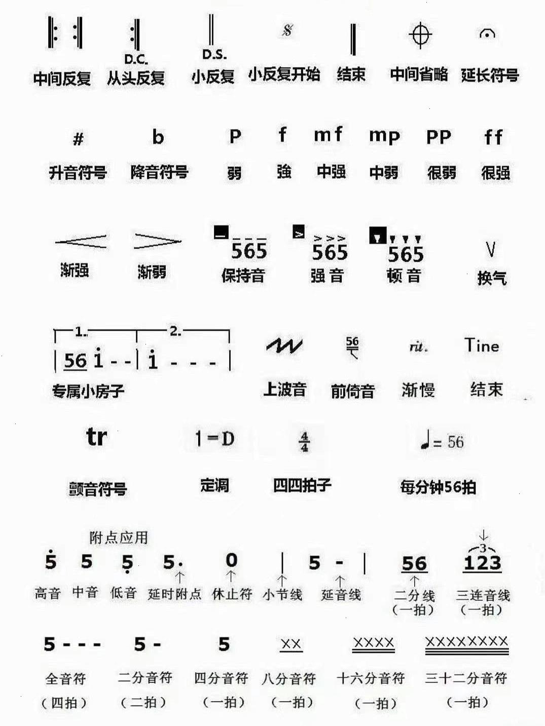 简谱常见符号