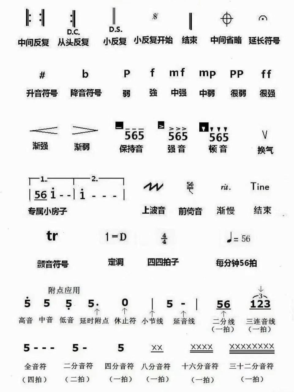 简谱常见符号 你认识几个?