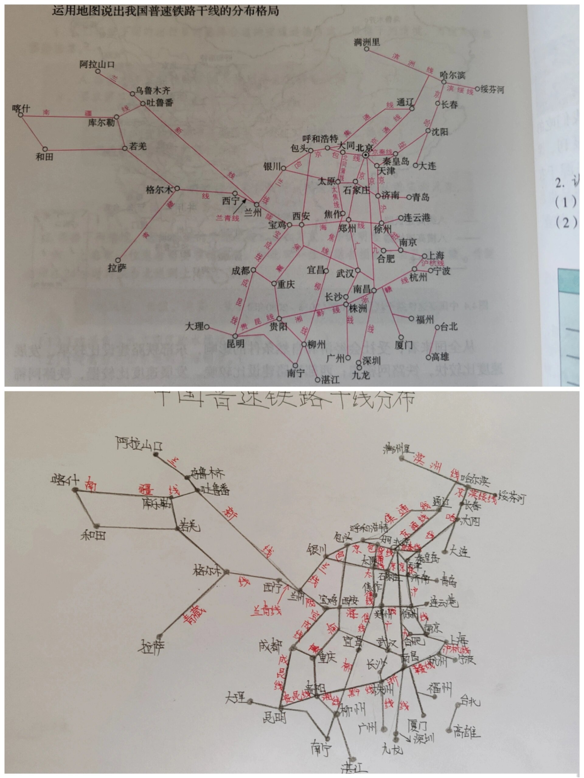 铁路干线分布图怎么背图片