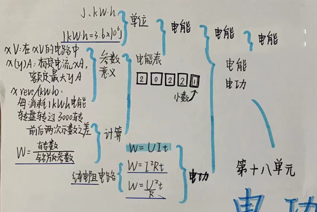 电功率知识网络图图片