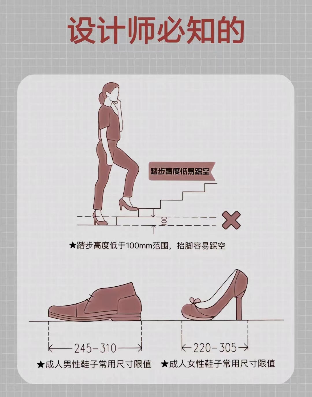 设计干货是||设计师必须知道的楼梯踏步尺寸
