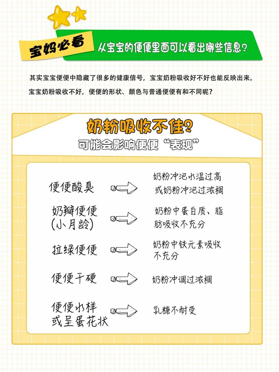 要想宝宝拥有健康的黄金便便,妈妈可以这样做: 为宝宝选择"易消化好