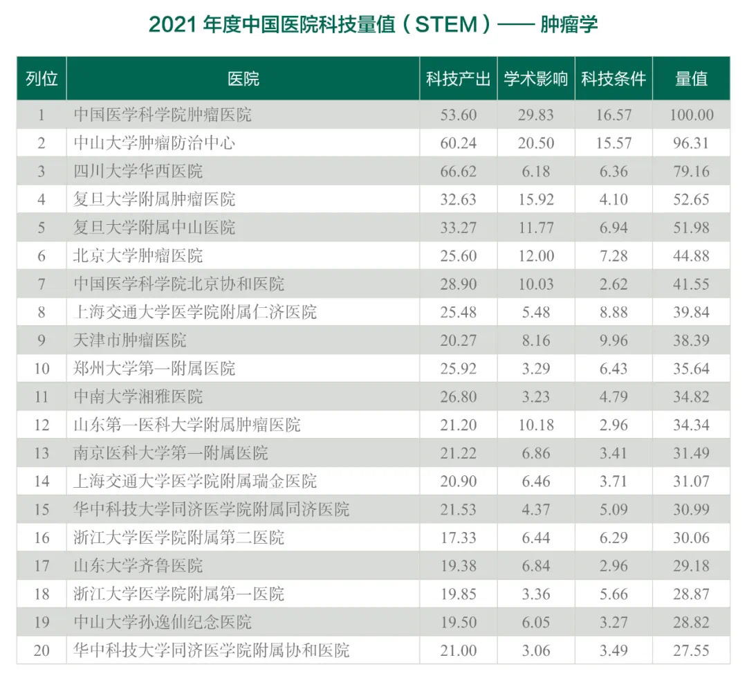 包含中國醫學科學院腫瘤醫院、手續代辦號販子—過來人教你哪里有號!的詞條 包含中國醫學科學院腫瘤醫院、手續代辦號販子—過來人教你哪里有號!的詞條