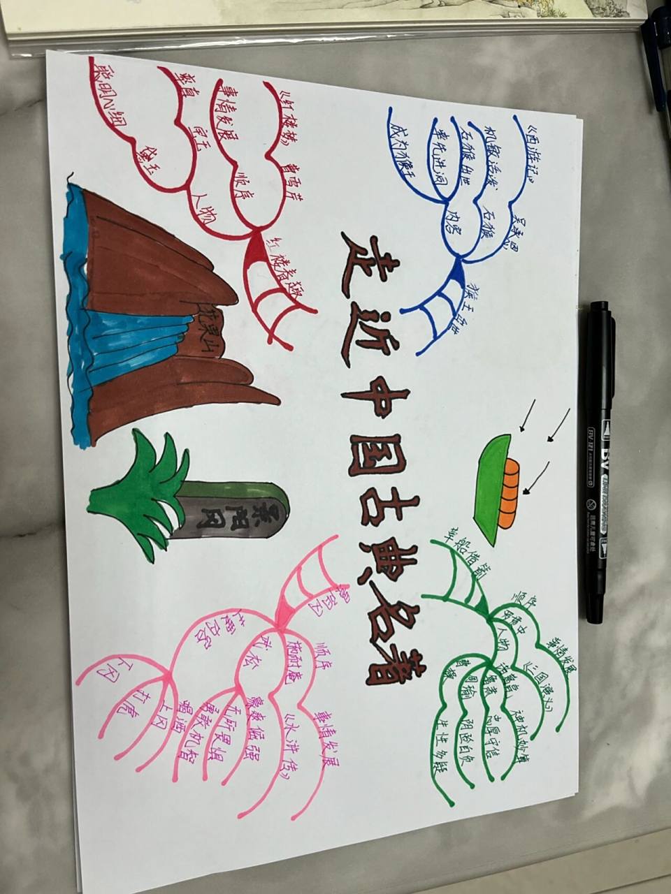 五年级下册语文思维导图 五年级下册语文第二单元思维导图