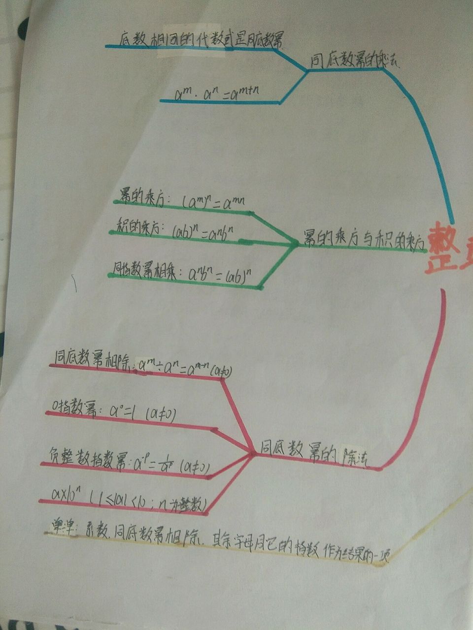 北师大版数学七年级下册第一章思维导图  字不是很好看,请见谅