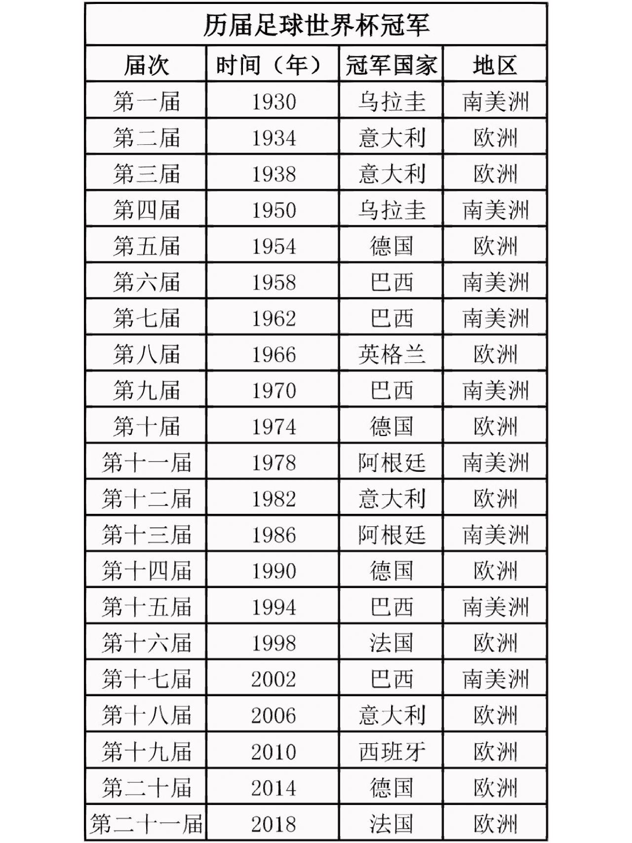 2018世界杯夺冠赔率：德国1赔5居首 中国无缘上榜全球体育赛事资讯平台 - 实时更新，全面覆盖