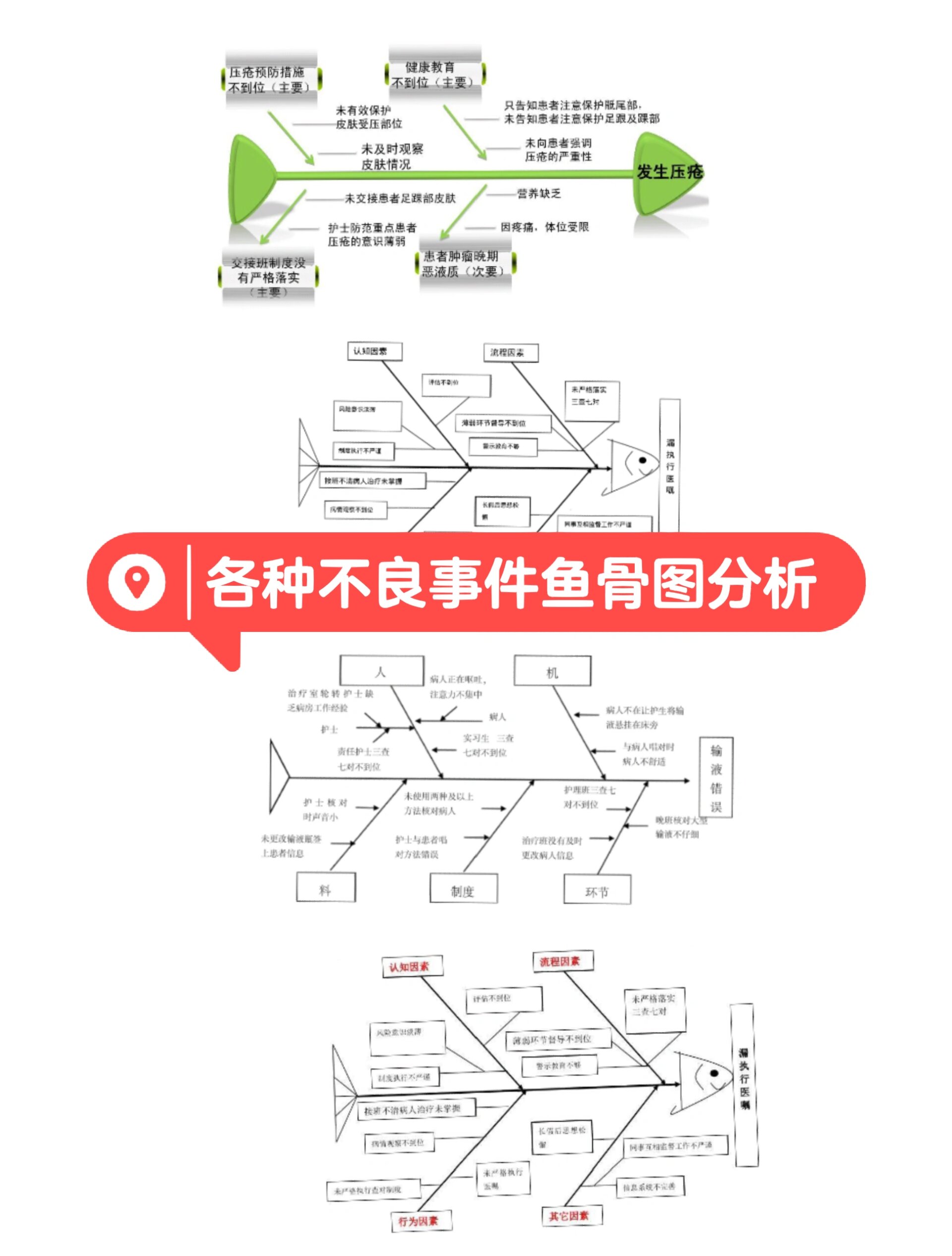 医护ppt|不良事件鱼骨图分析制作