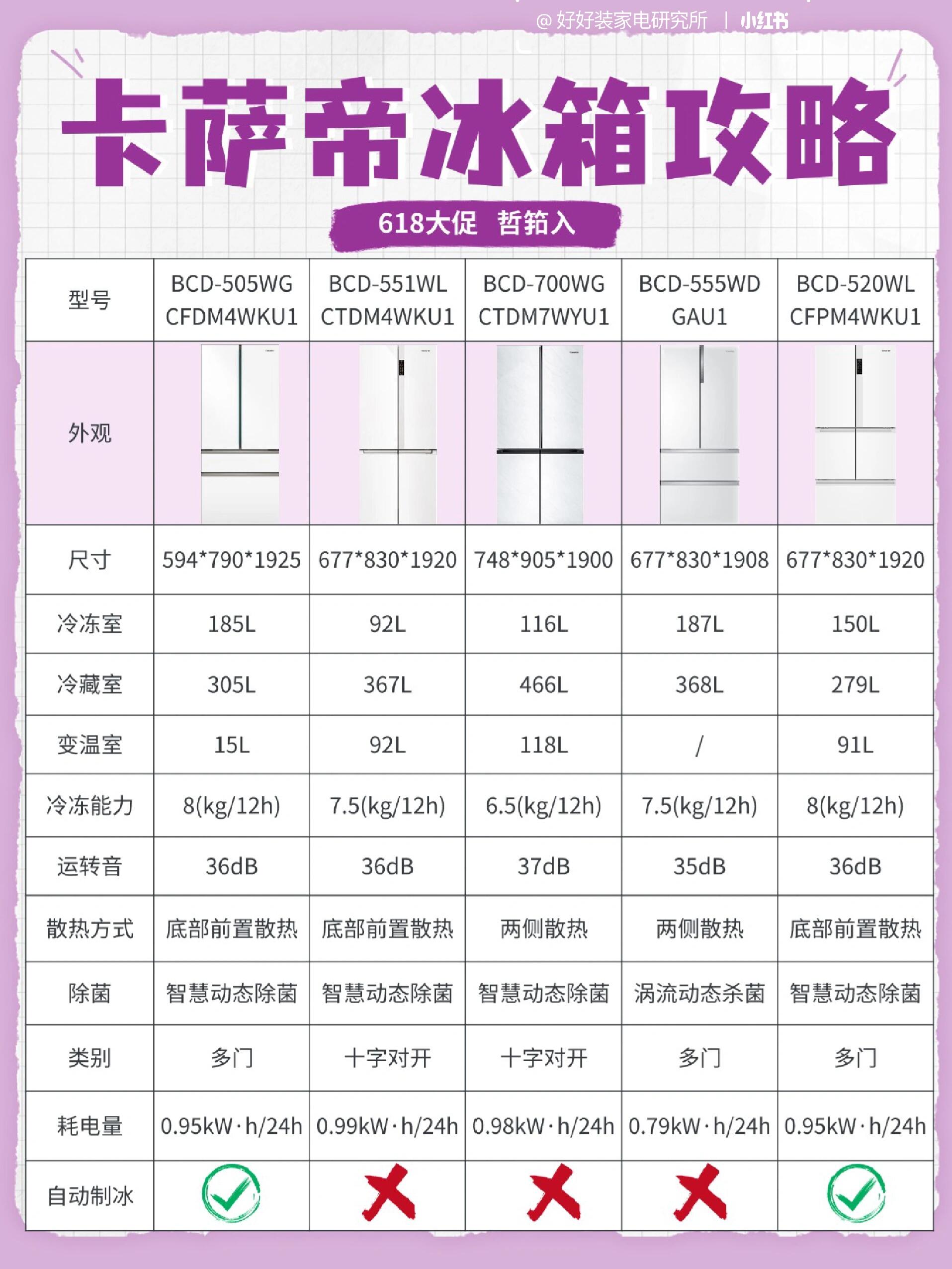 卡萨帝冰箱选择攻略751596住别错过95