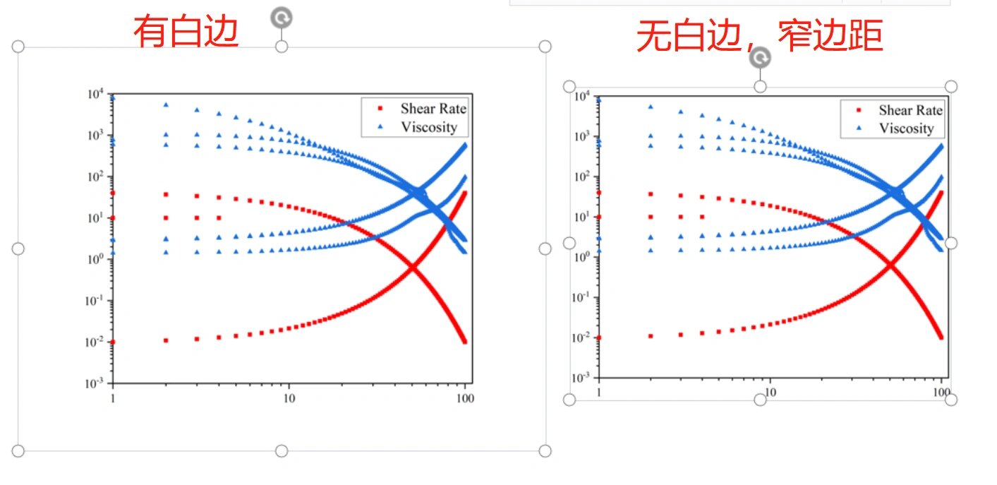 origin导出图片图片