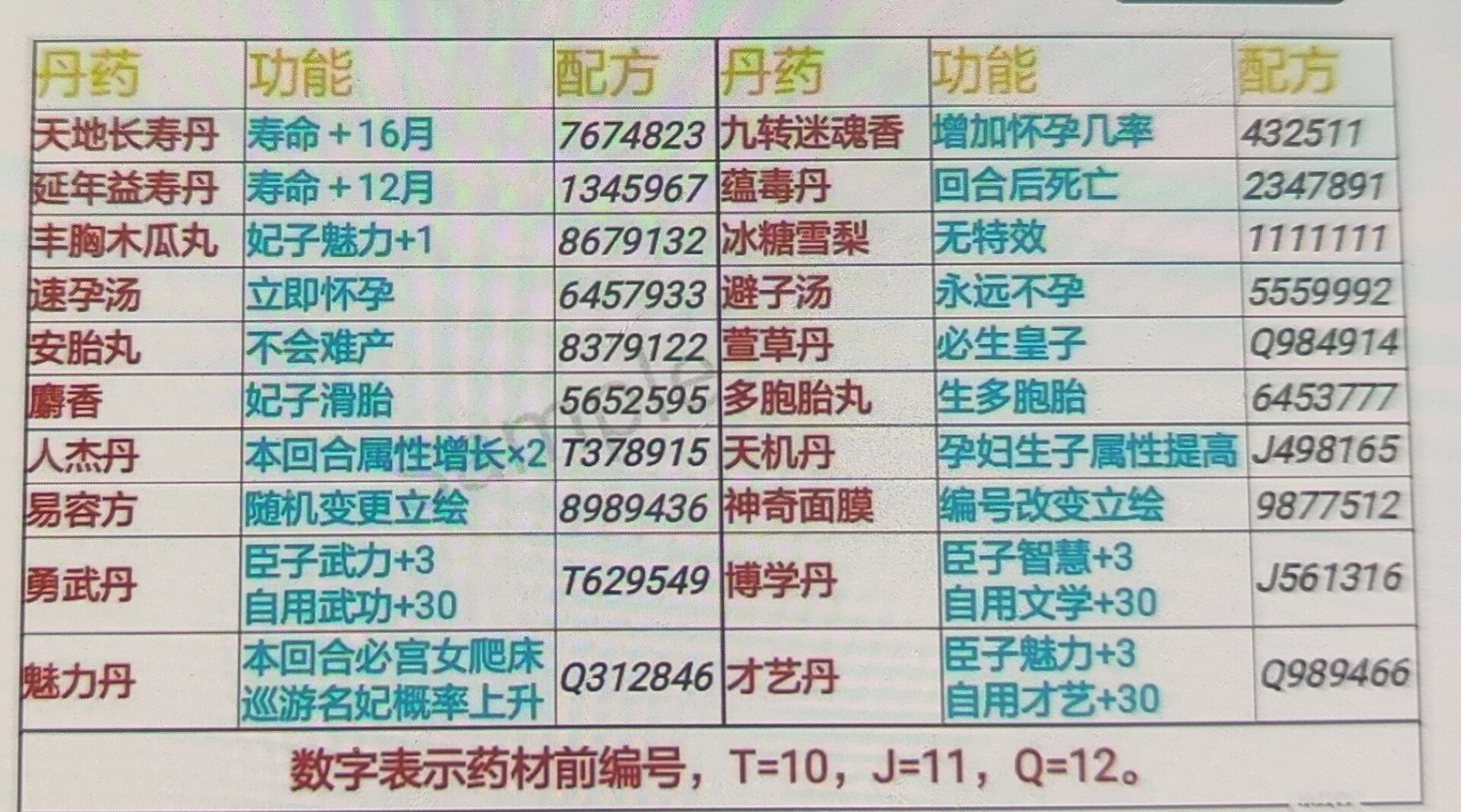 皇帝成长计划2攻略笔记 ①文学,武术,艺术——高了可以教孩子