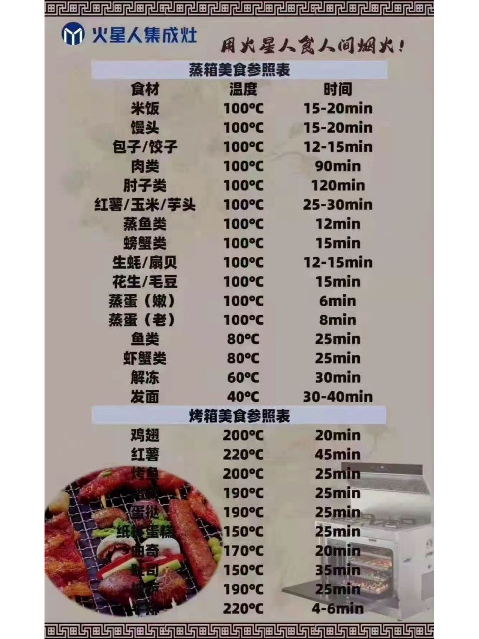 美食篇—火星人集成灶 蒸烤箱食谱表 大家可以收藏起来