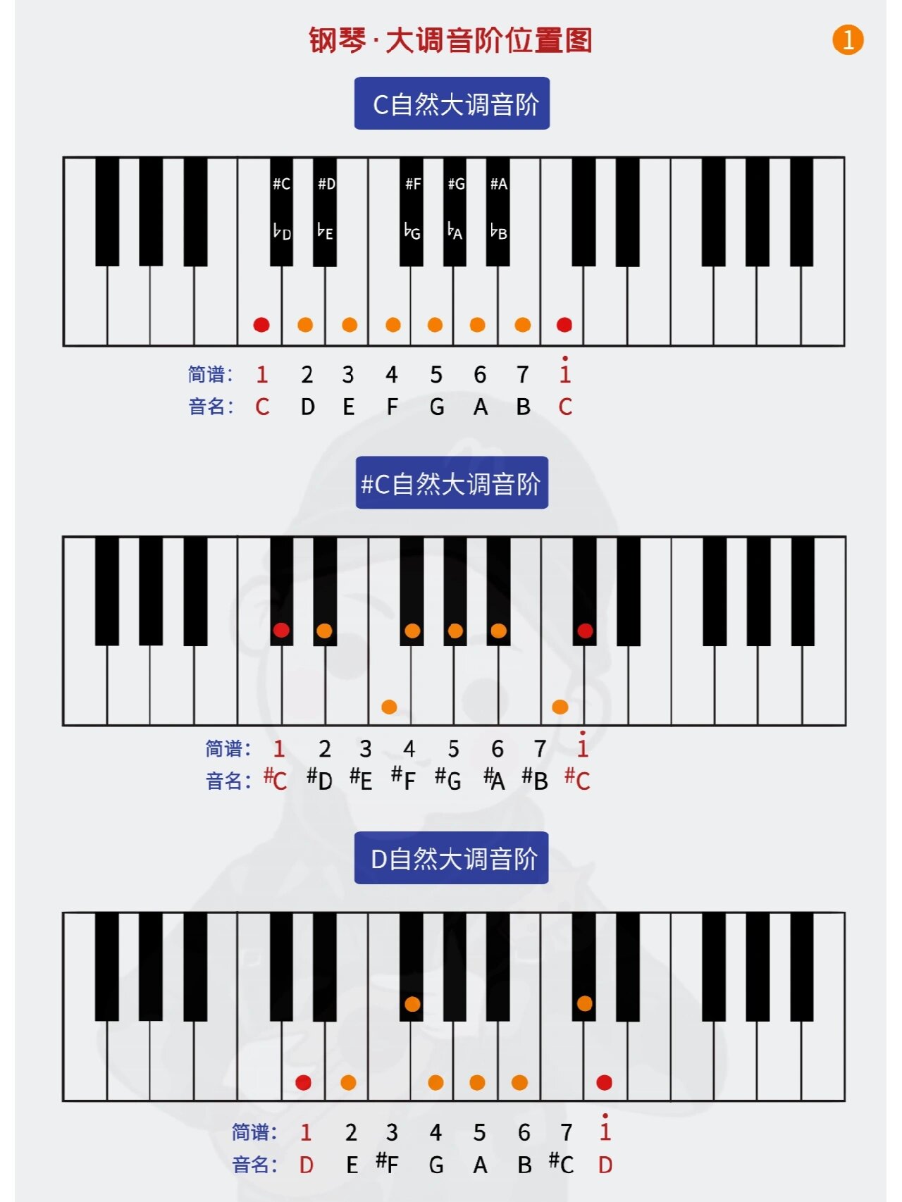 中央c键位置图片图片