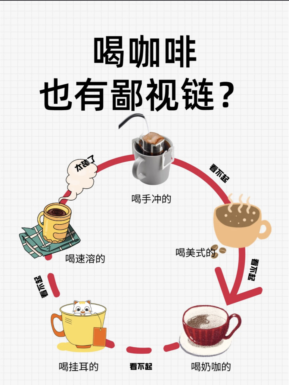 97喝咖啡没有鄙视链,只是每个人在不同时期有不同的偏好而已.