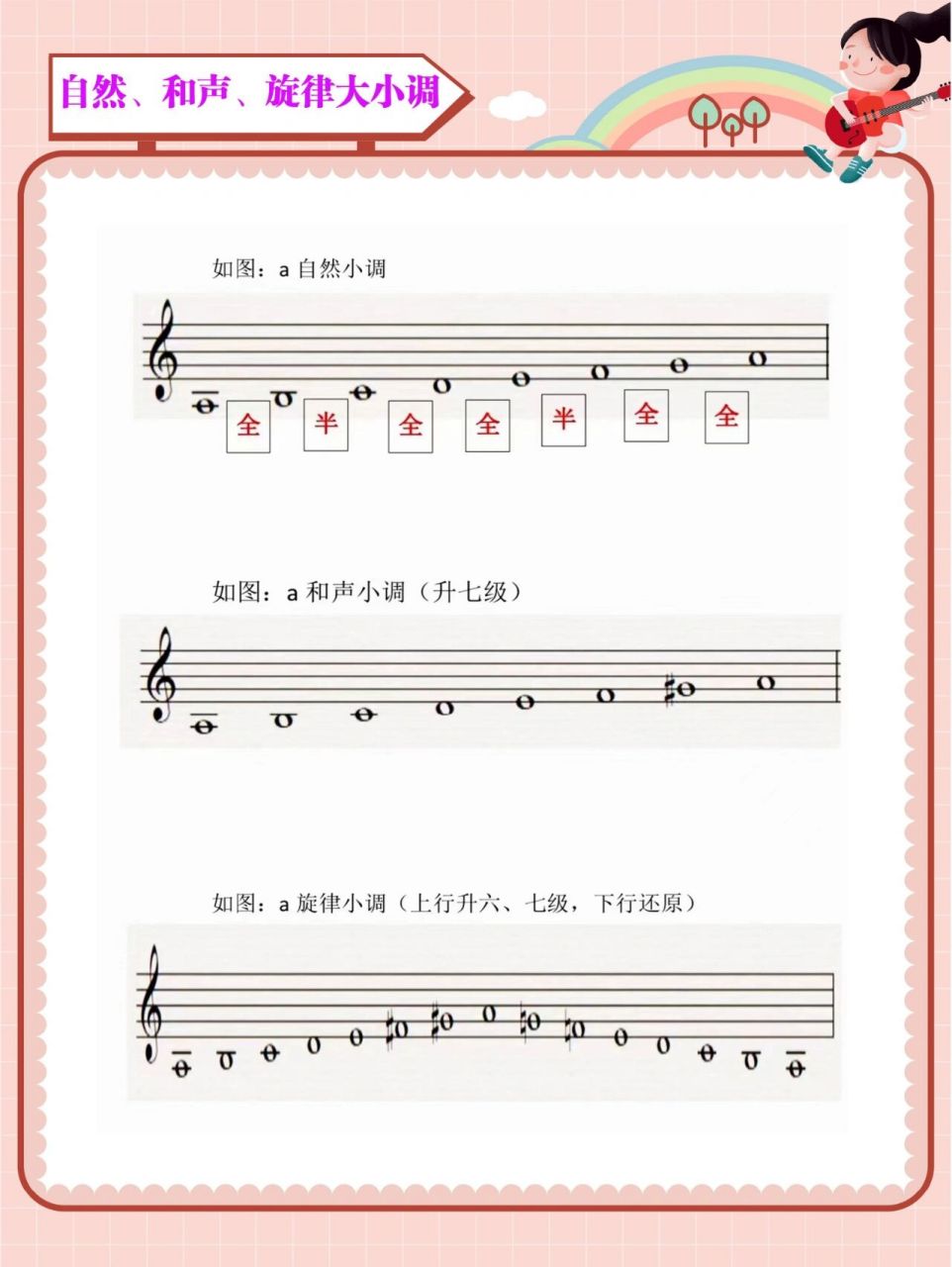 和声小调 和声小调是小调音阶中最常用的一种.