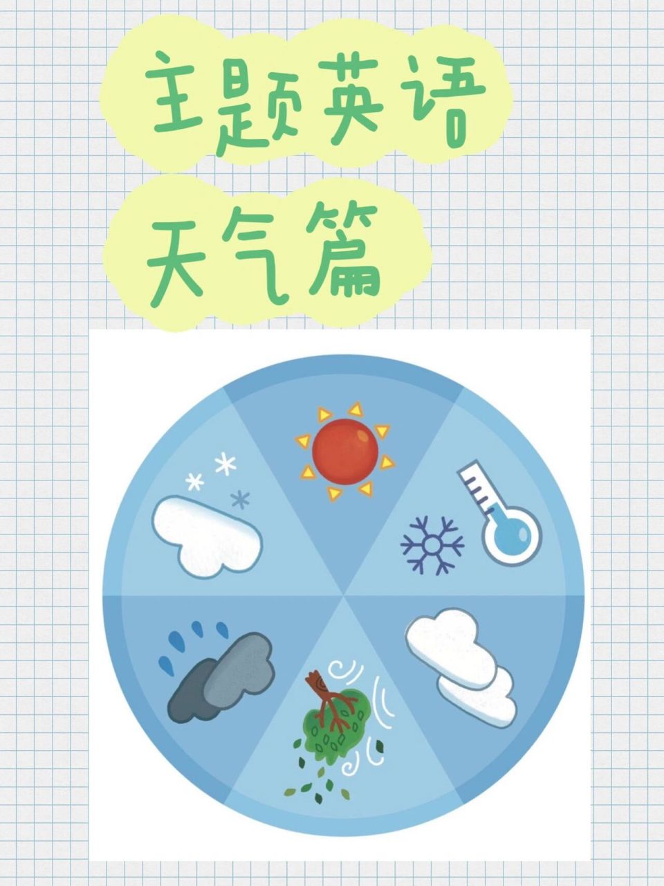 今天天气怎么样,转盘教具&卡片&ppt 天气类话题很好和小朋友们互动