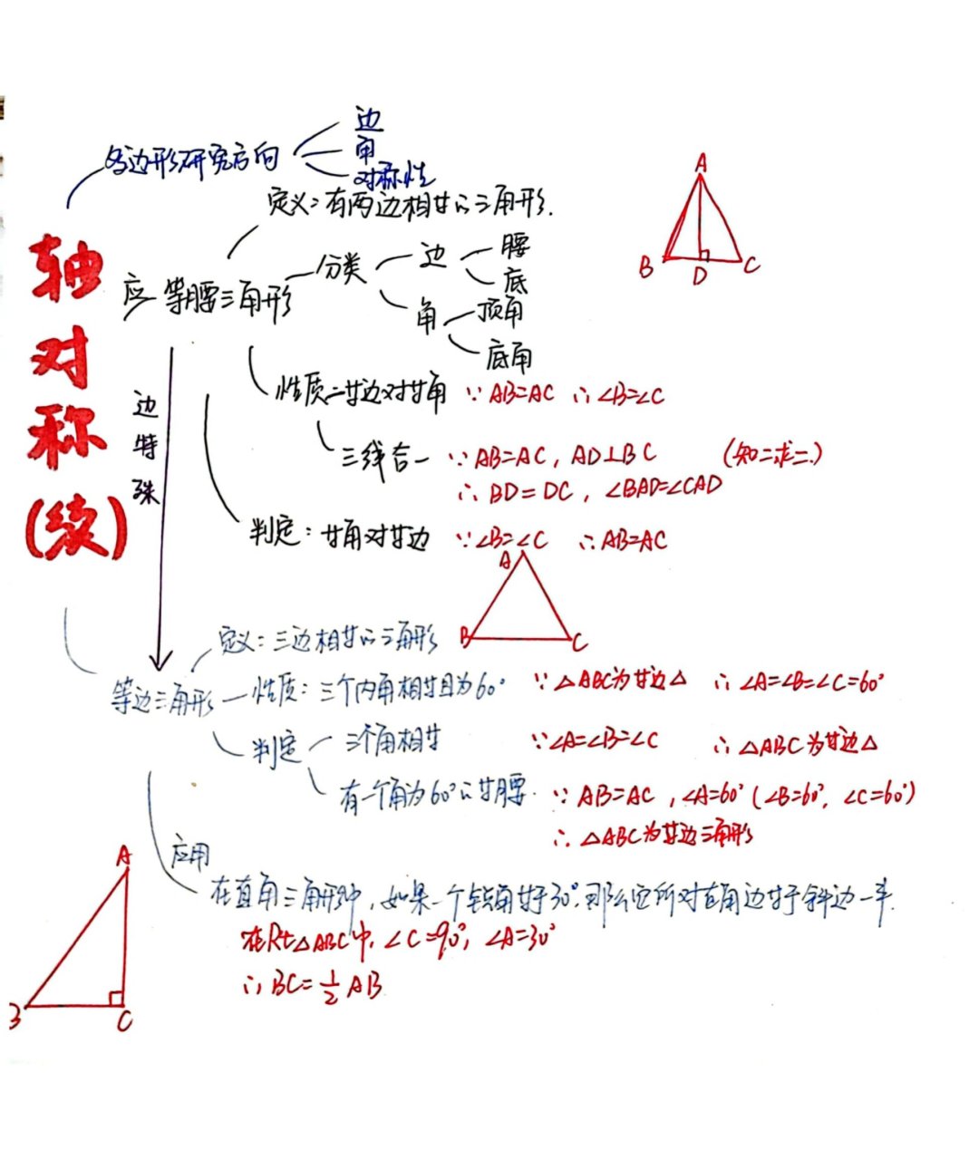 对称轴思维导图 初二图片