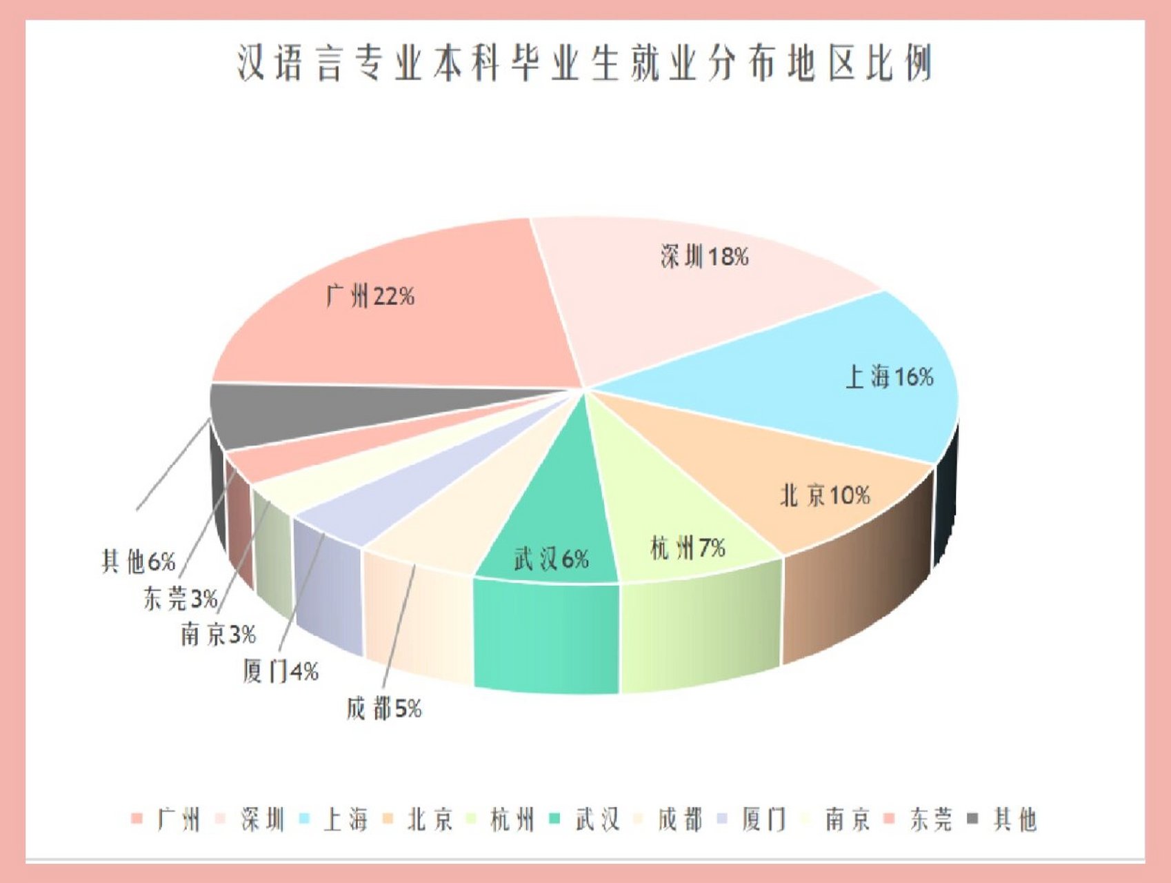 汉语言文学就业前景图片