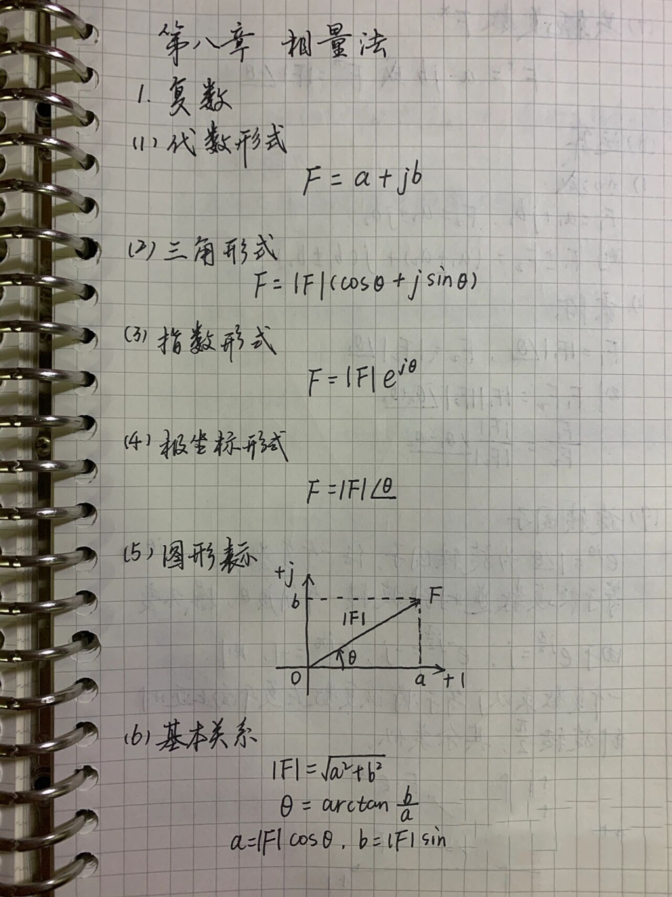 电路理论(八)相量法 电路(邱关源版)第八章主要内容7515 115
