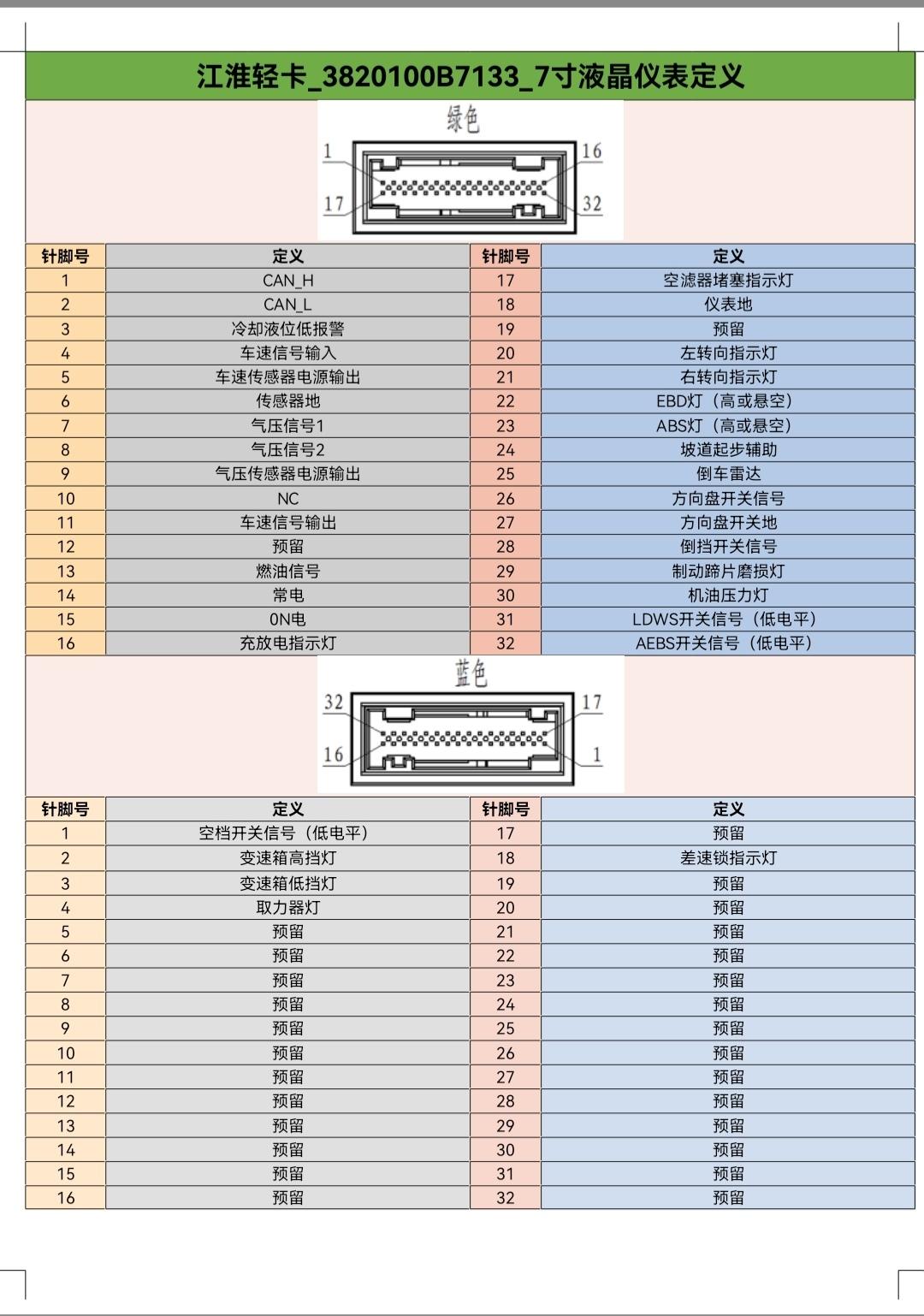 江淮轻卡系列国六仪表盘指示灯定义