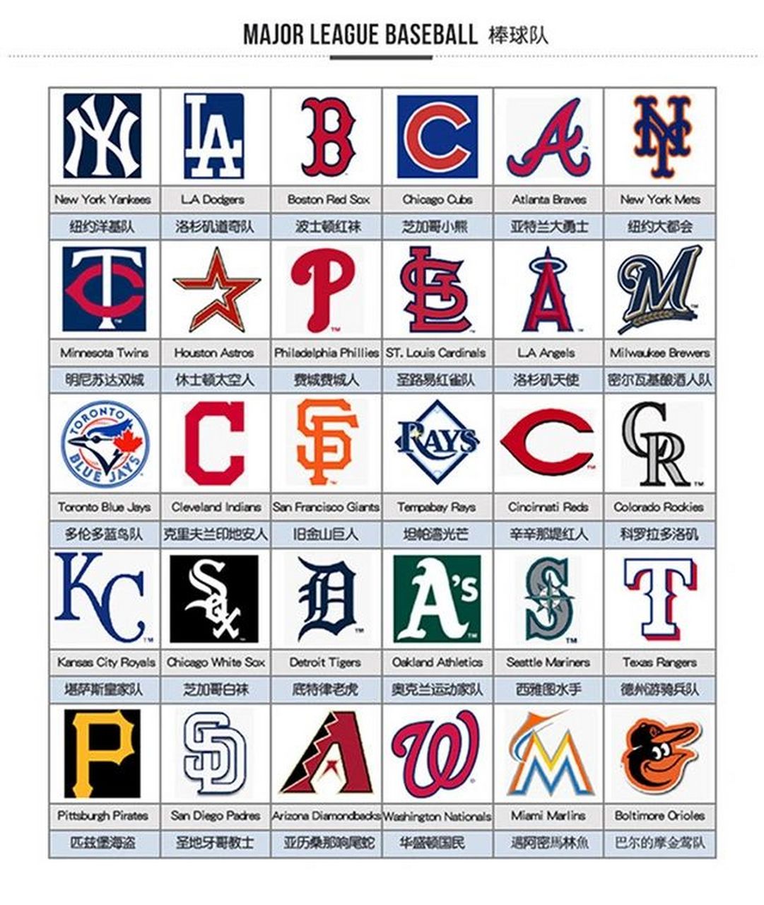 著名棒球队和logo图片