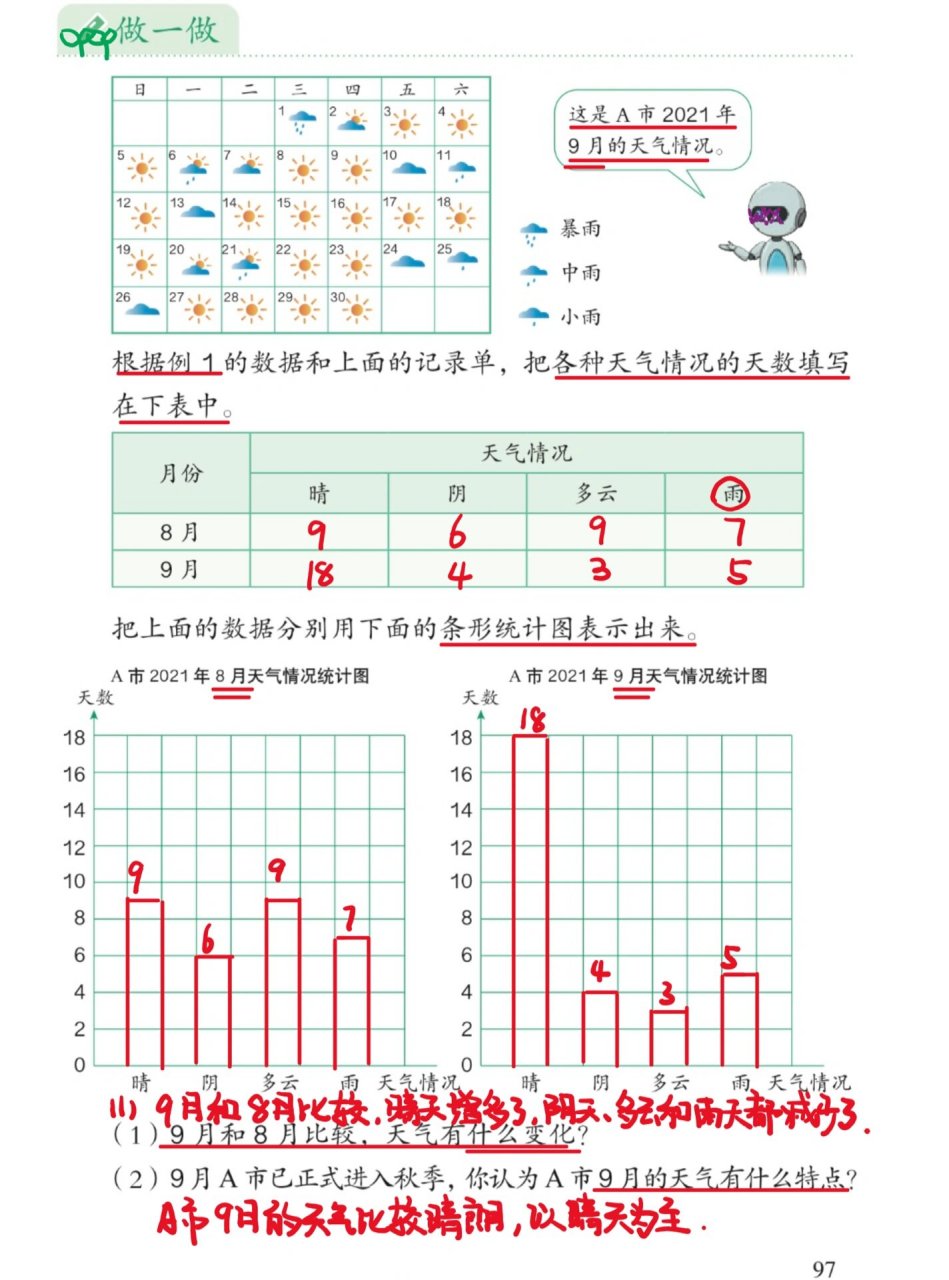 条形统计图画图注意点图片