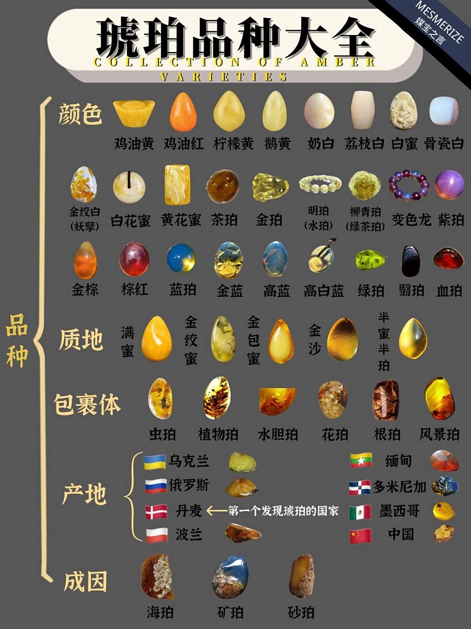 琥珀品种大全 978215琥珀的种类好多呀,好多的商业名词,给大家