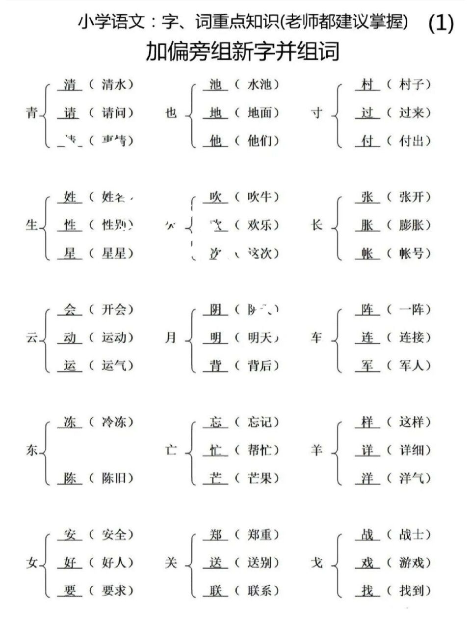 再不背你就错过满分啦,加偏旁变新字在组词 加偏旁变新字在组词,是一