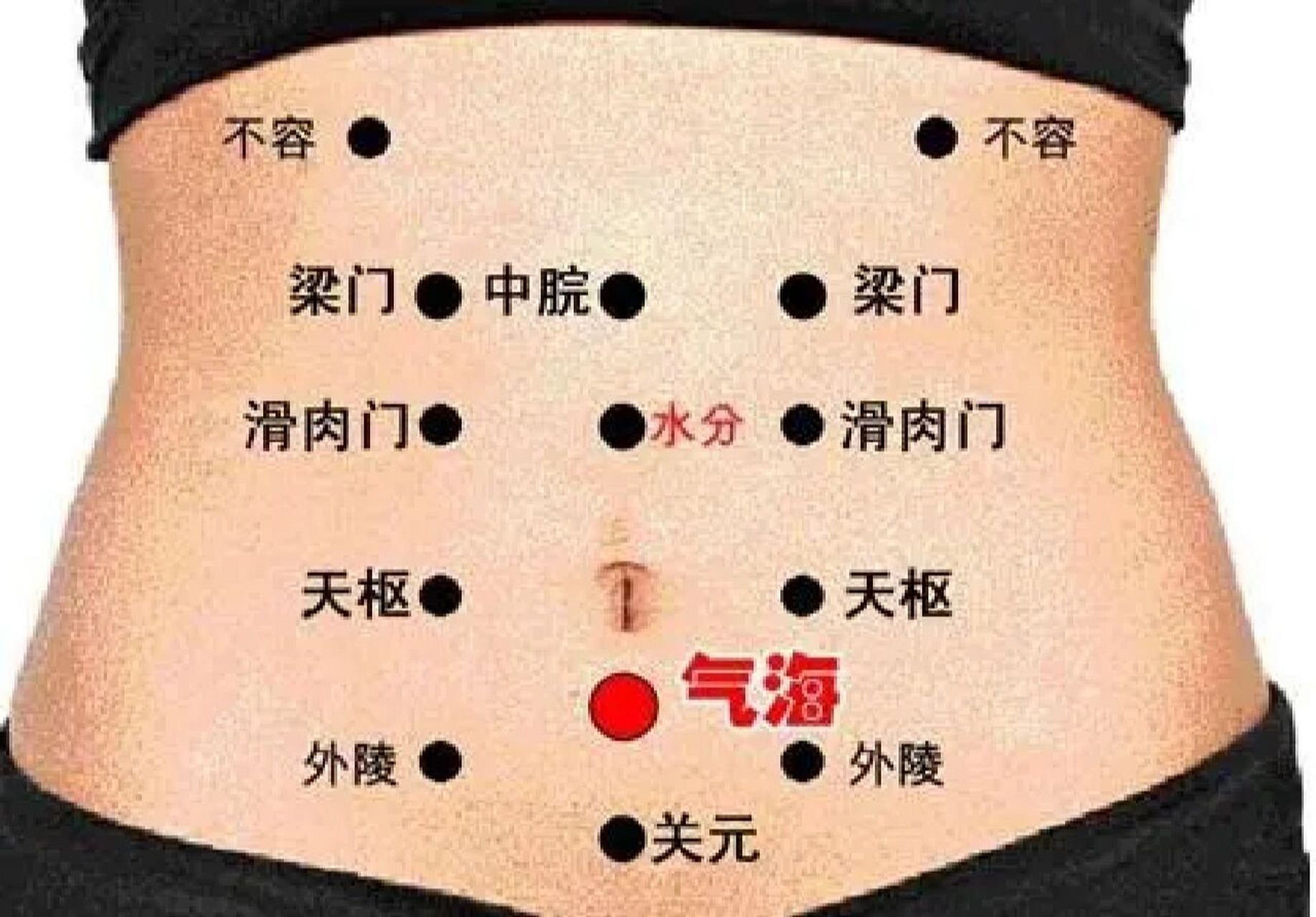 小肠之募穴—关元穴 中极再往上一寸,在书上可以