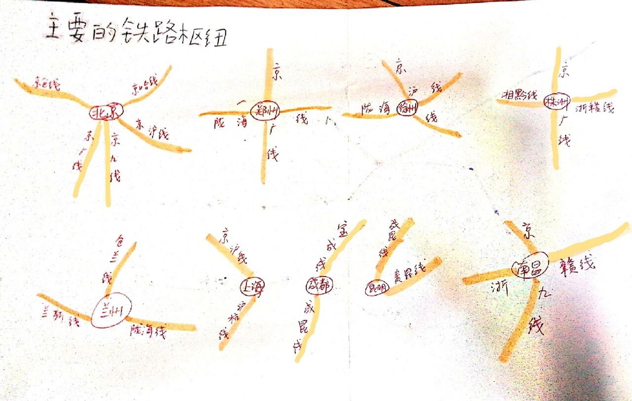 铁路干线记忆图片