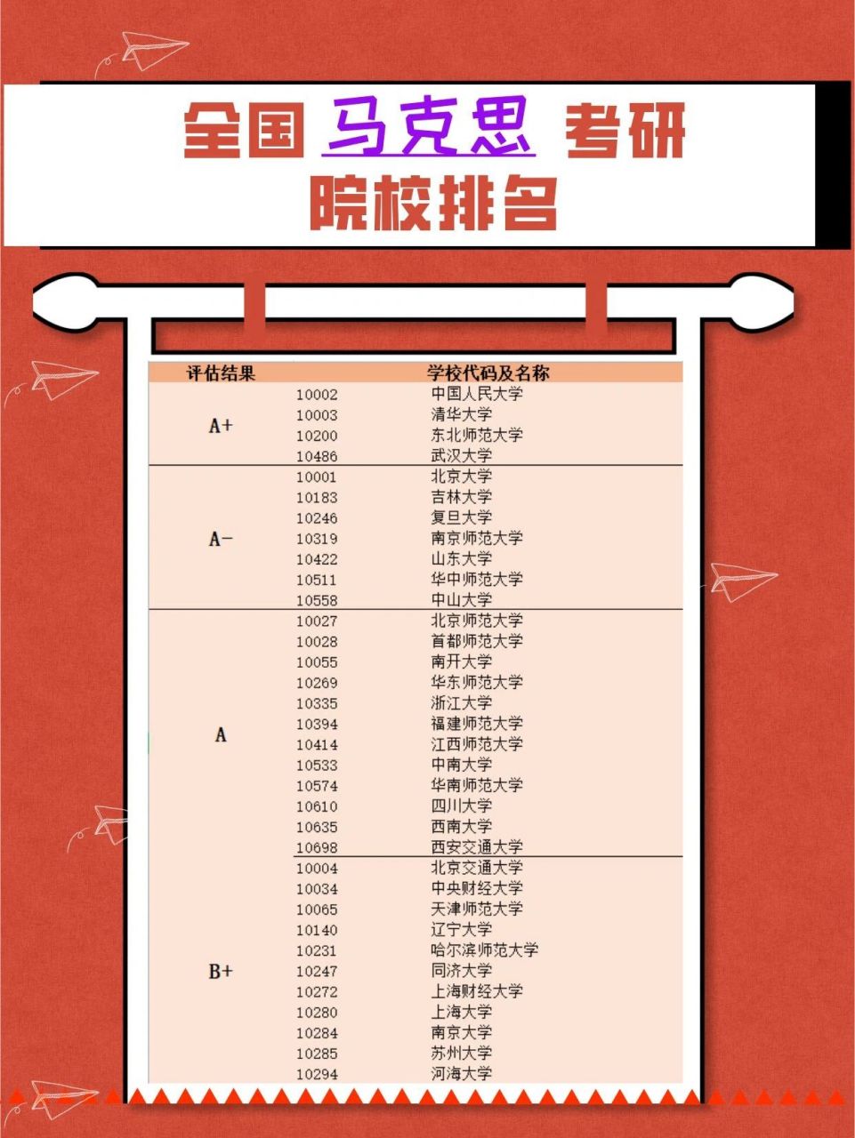 2020考研学科登科
（2020考研各学科国家线）《考研学科等级》