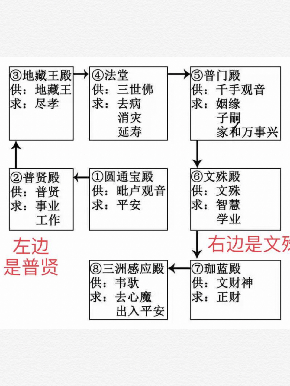 普陀山普济寺烧香拜佛 攻略 70157015首先回答