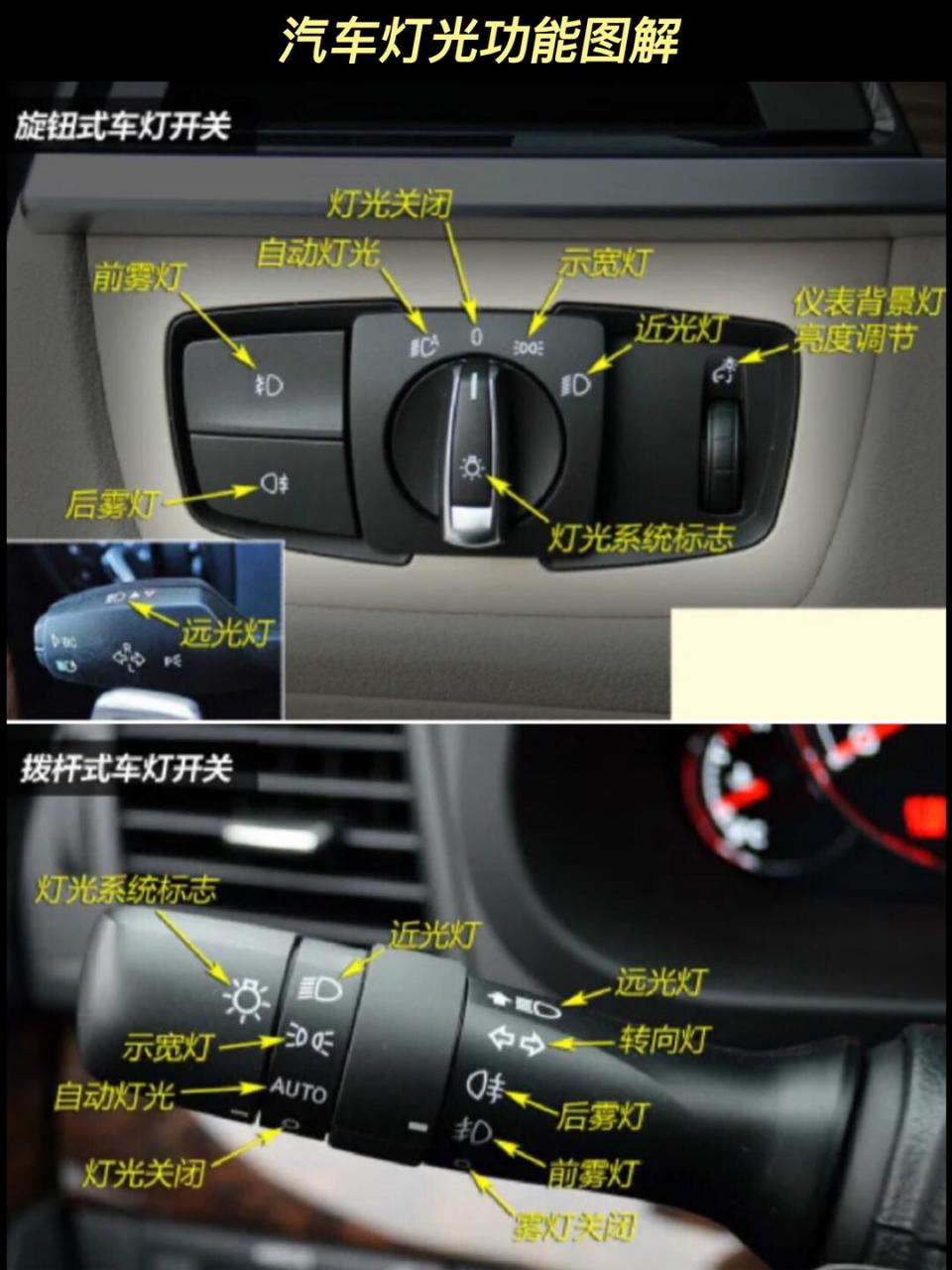 汽车知识图解大全!