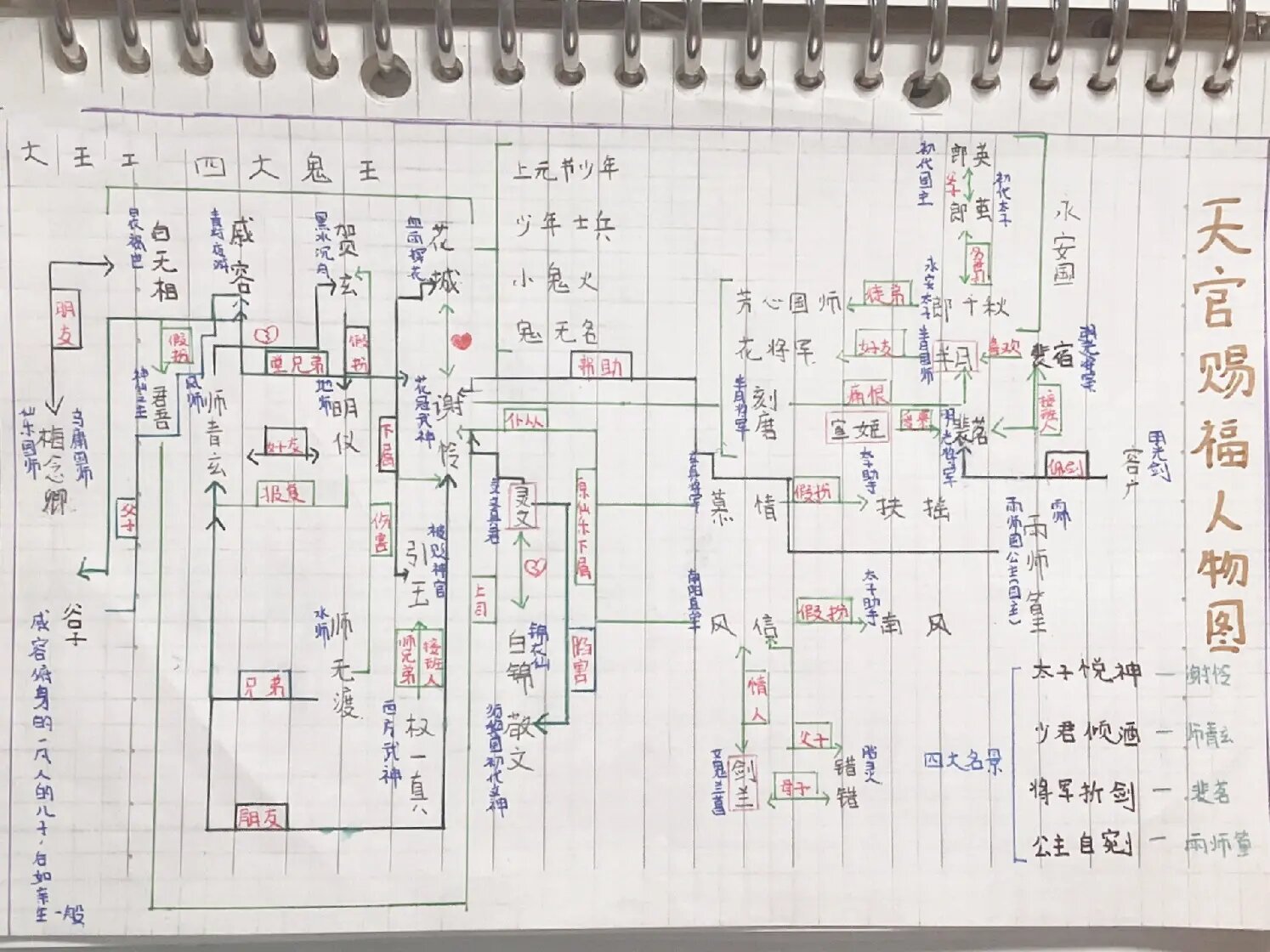 天官赐福人物关系图超全!