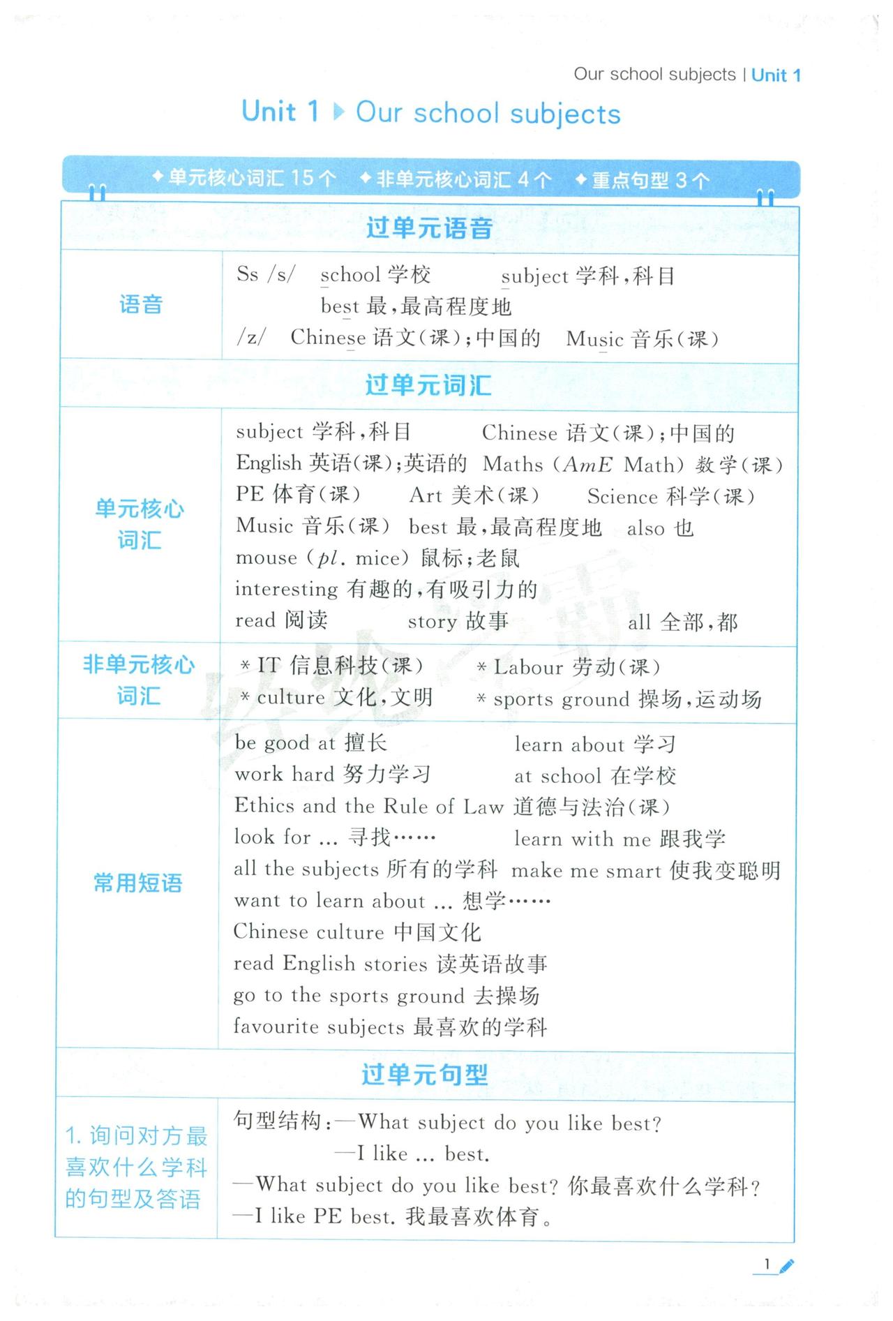 核心词汇sunnycloudywindyrainysnowyweatherwarmcoolcdld