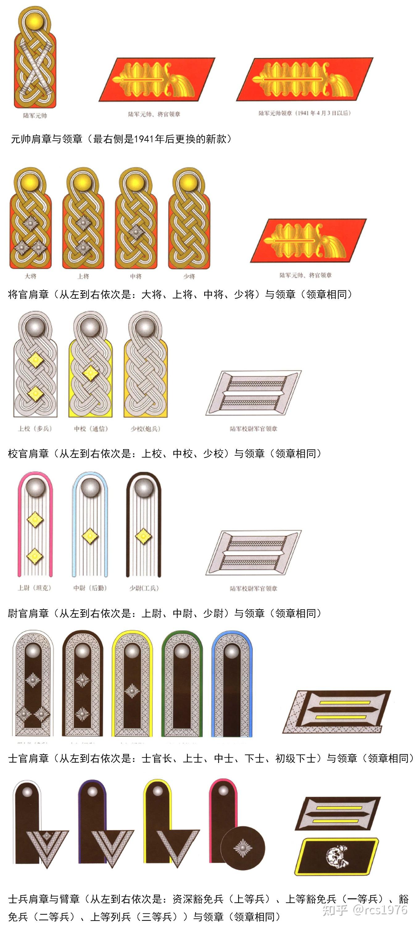 军人军衔等级领章图片