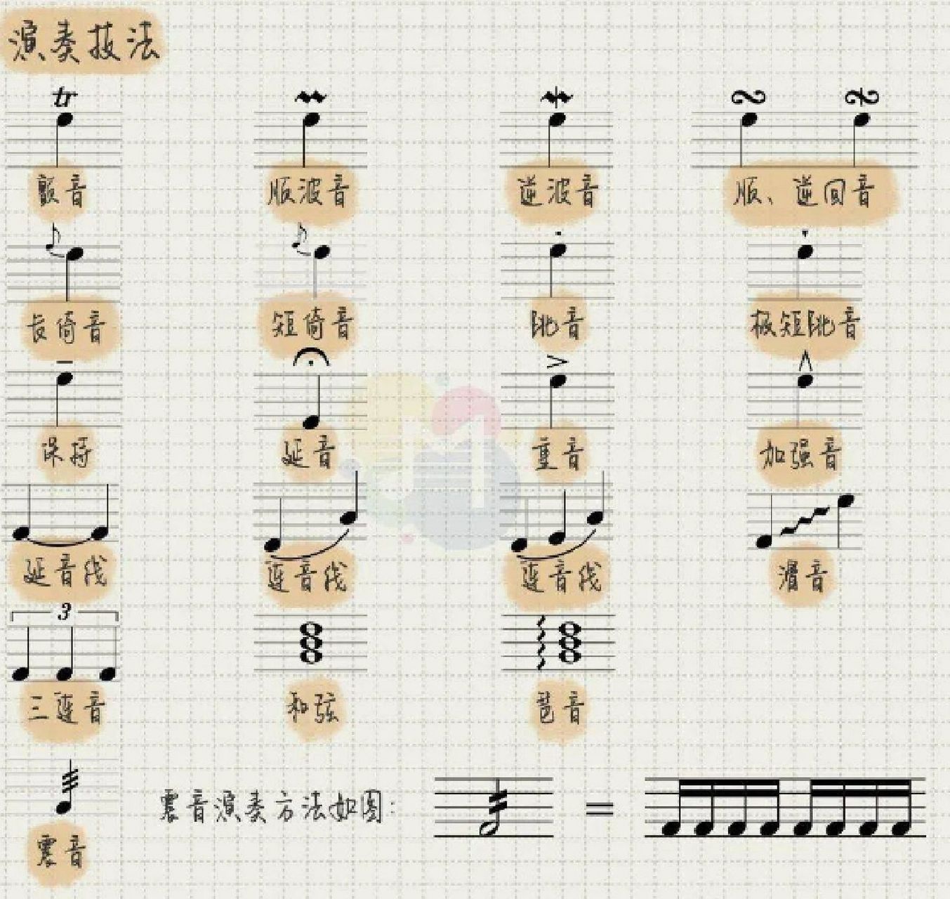 了解了音乐符号,就可以更全面的理解音乐.