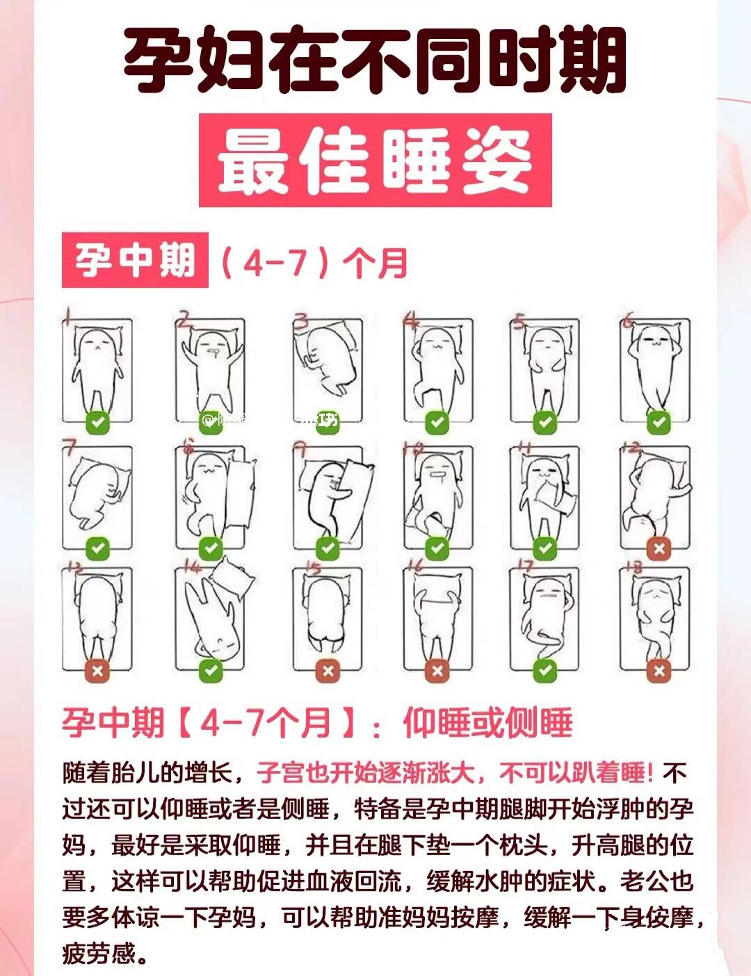孕中期最佳睡姿 怀孕前,一直习惯于平躺睡觉 	 现在怀孕四个月,平躺