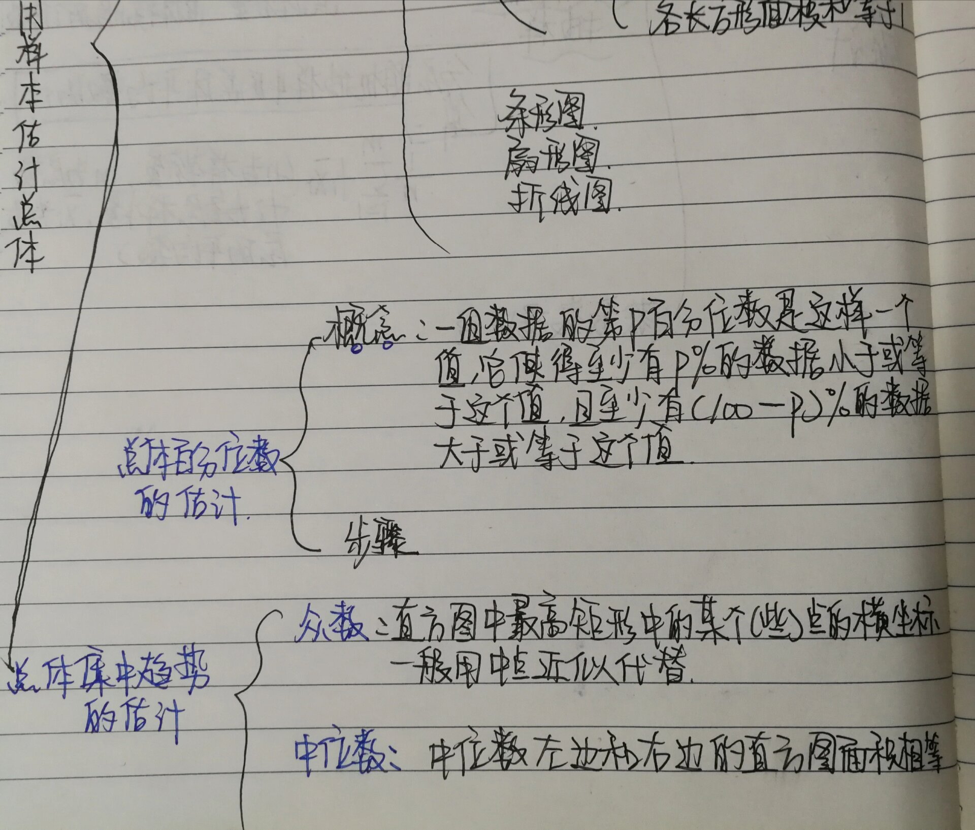 高中数学必修二第九章统计思维导图