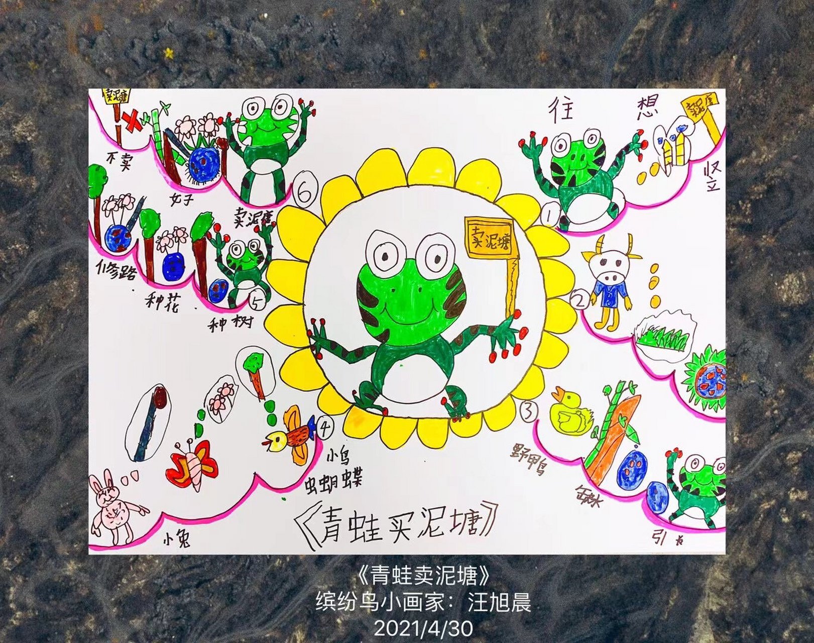 思维导图绘画 课程主题:《青蛙卖泥塘》 课程阶段:脑图思维 课程时长